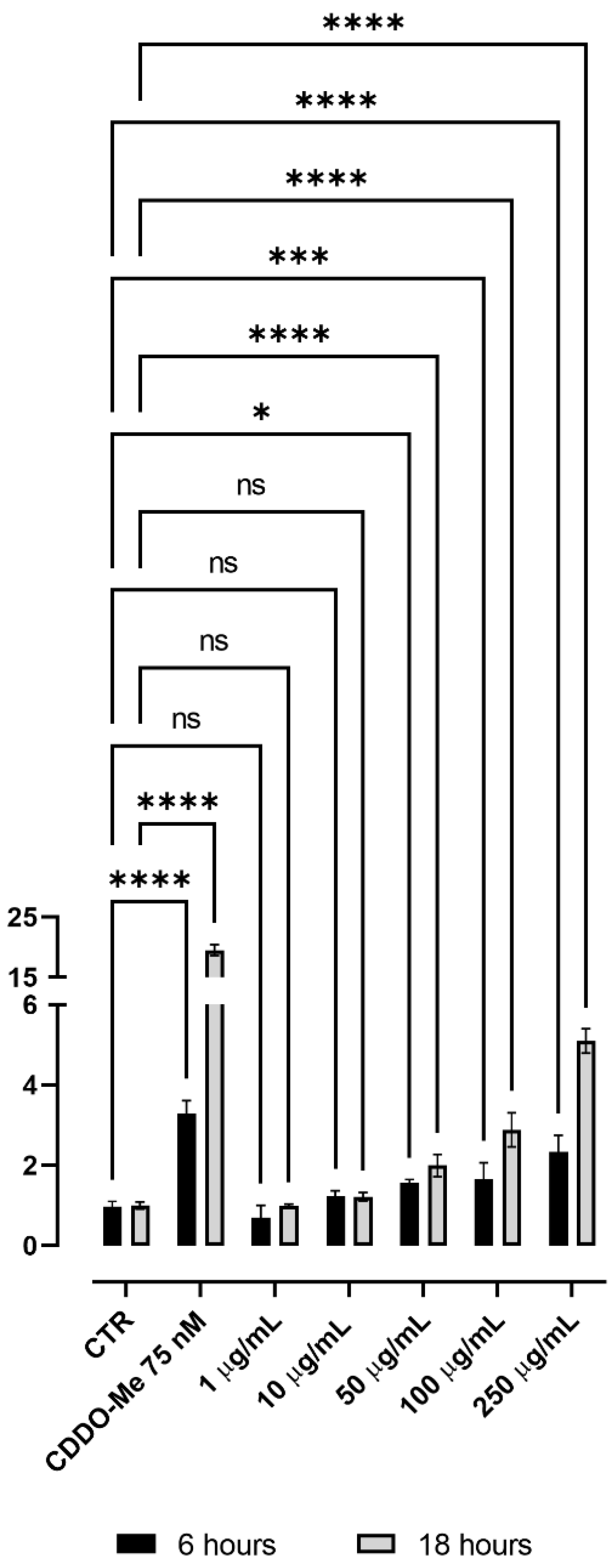 Antioxidants 11 01577 g003 Antioxidants 11 01577 g003