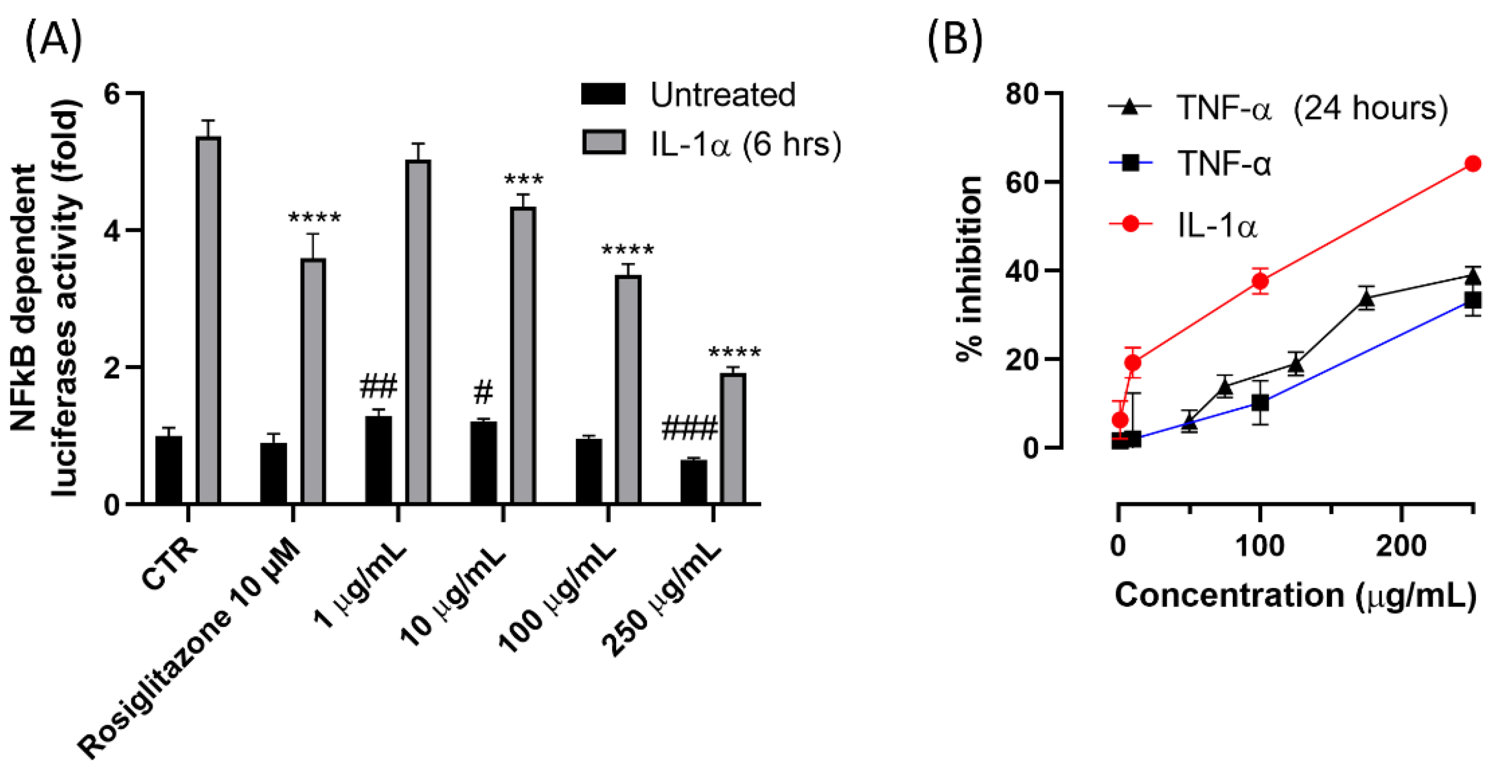 Antioxidants 11 01577 g004 Antioxidants 11 01577 g004