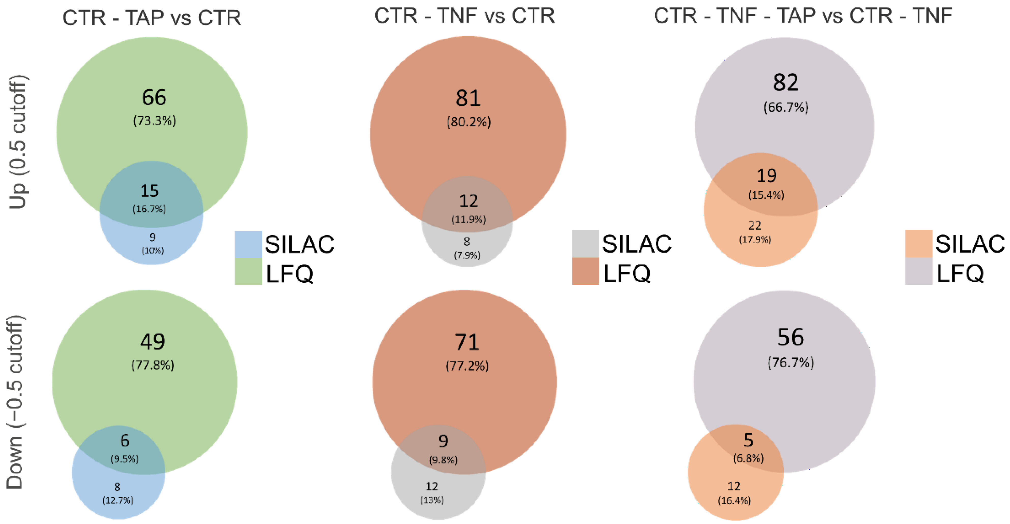 Antioxidants 11 01577 g008 Antioxidants 11 01577 g008