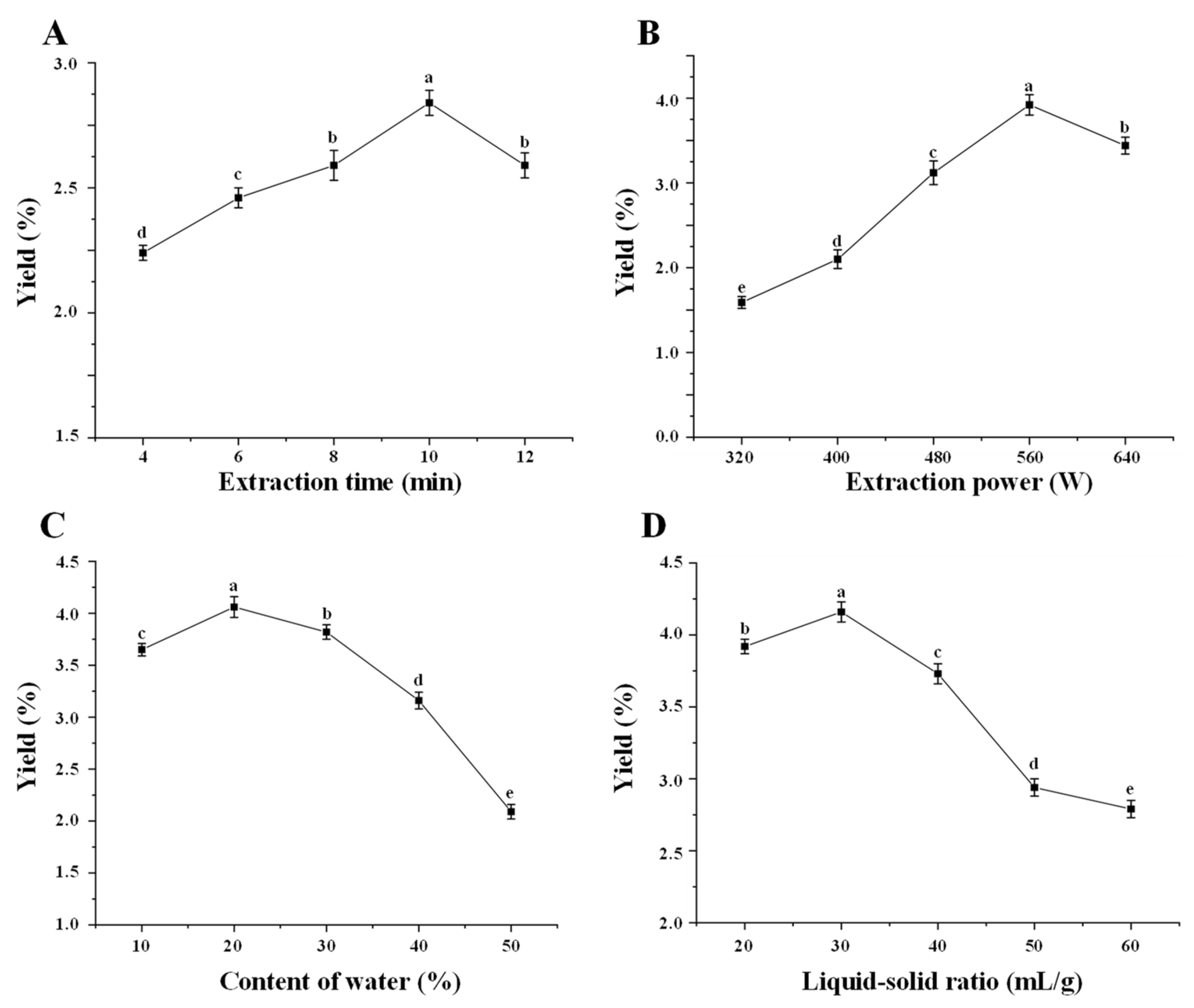 Antioxidants 11 01578 g001