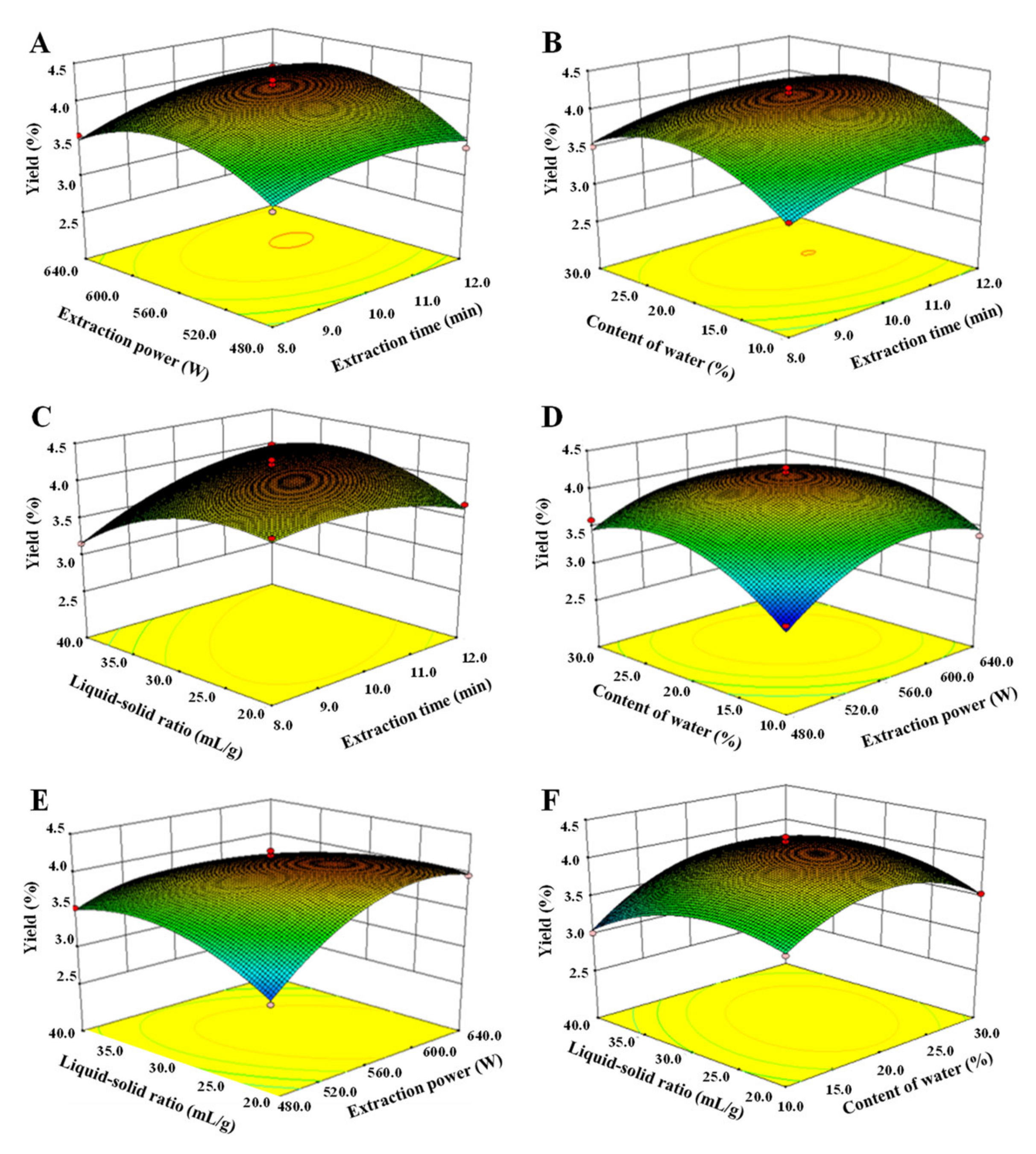 Antioxidants 11 01578 g002