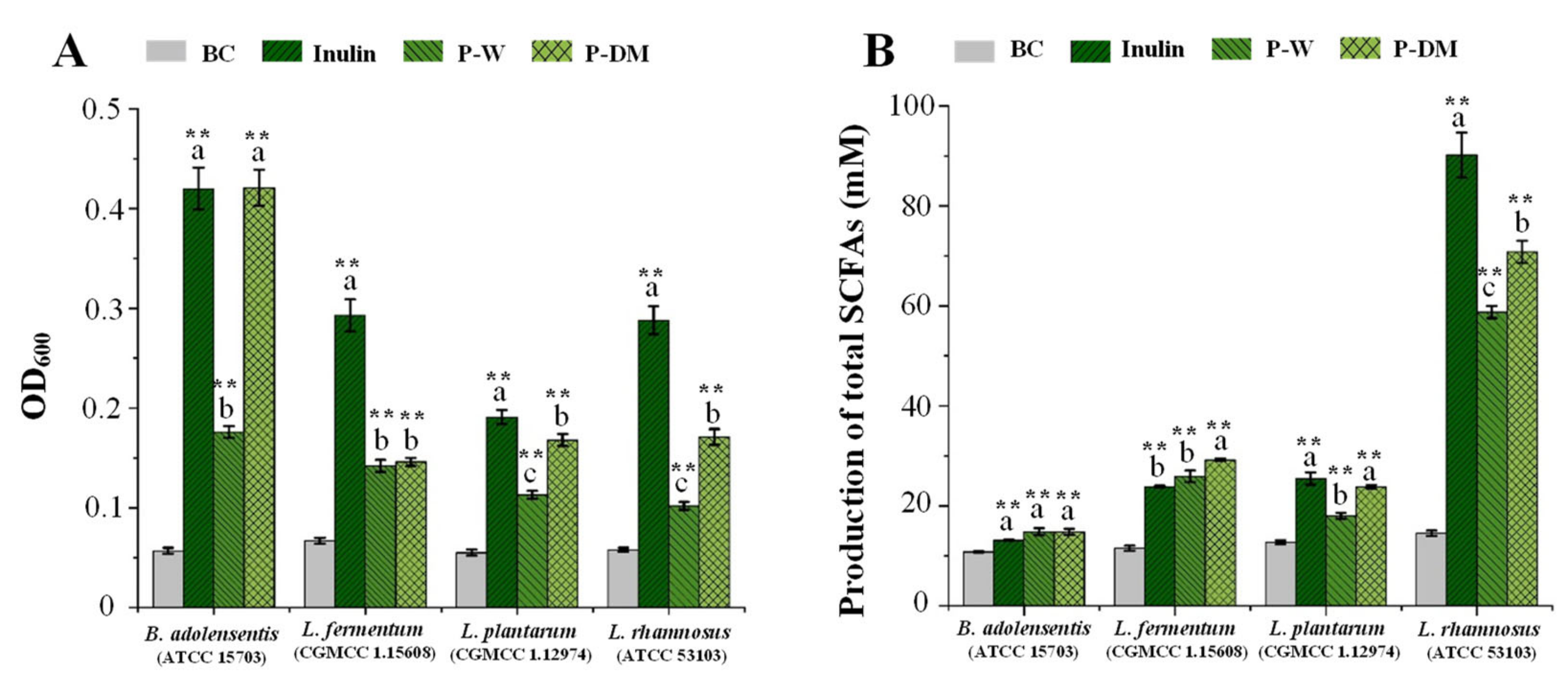 Antioxidants 11 01578 g007