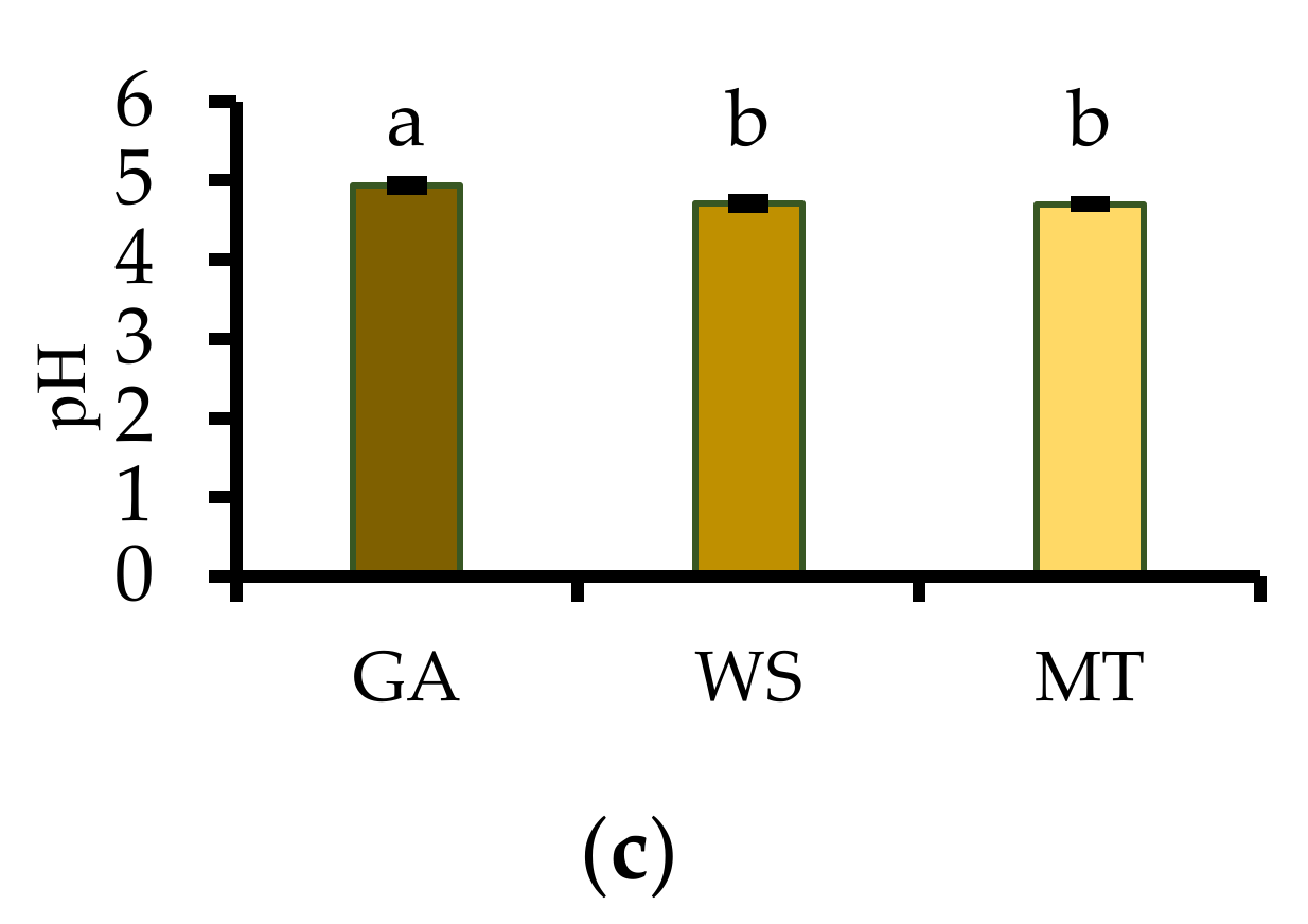 Antioxidants 11 01579 g002b