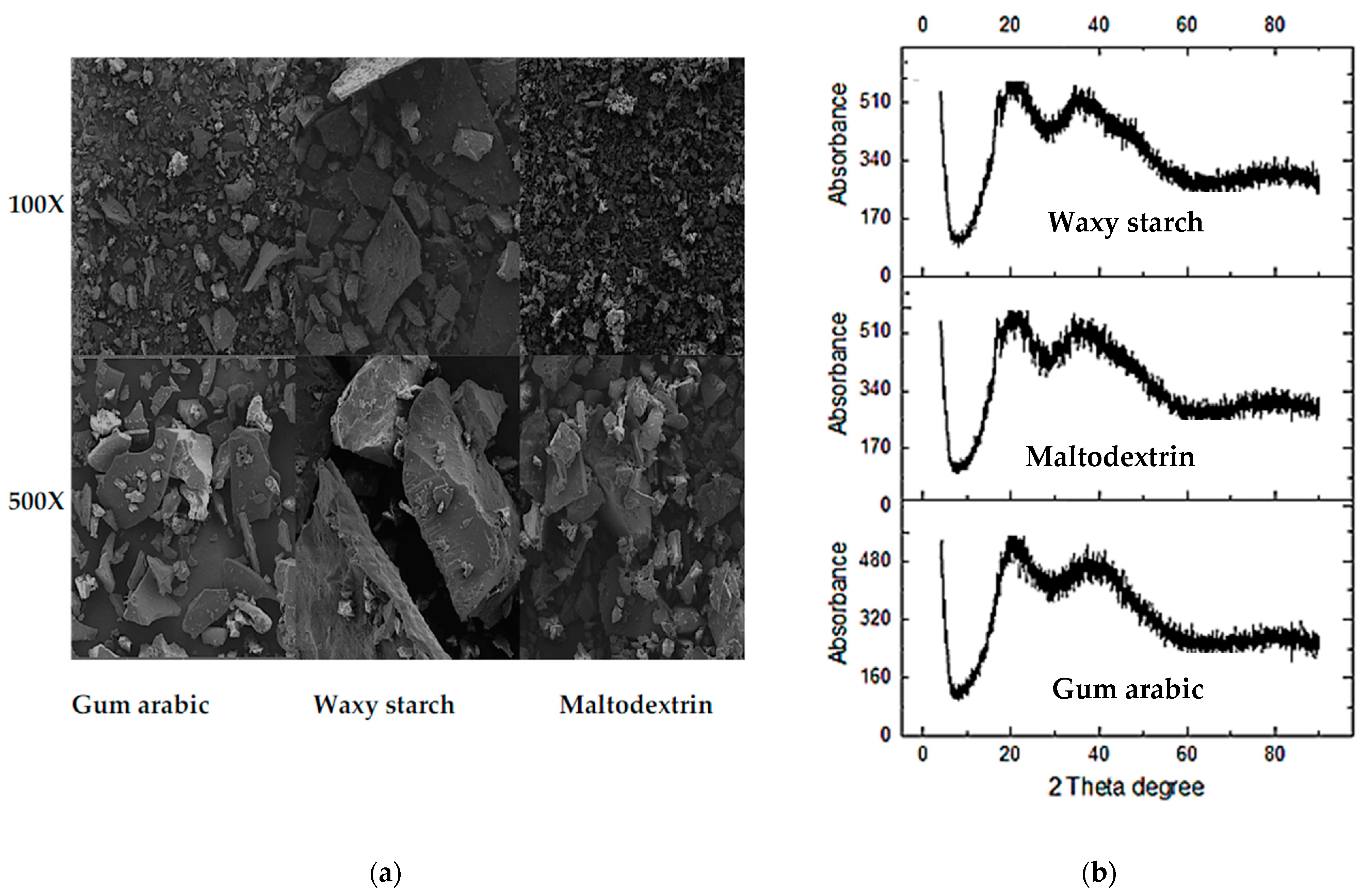 Antioxidants 11 01579 g003