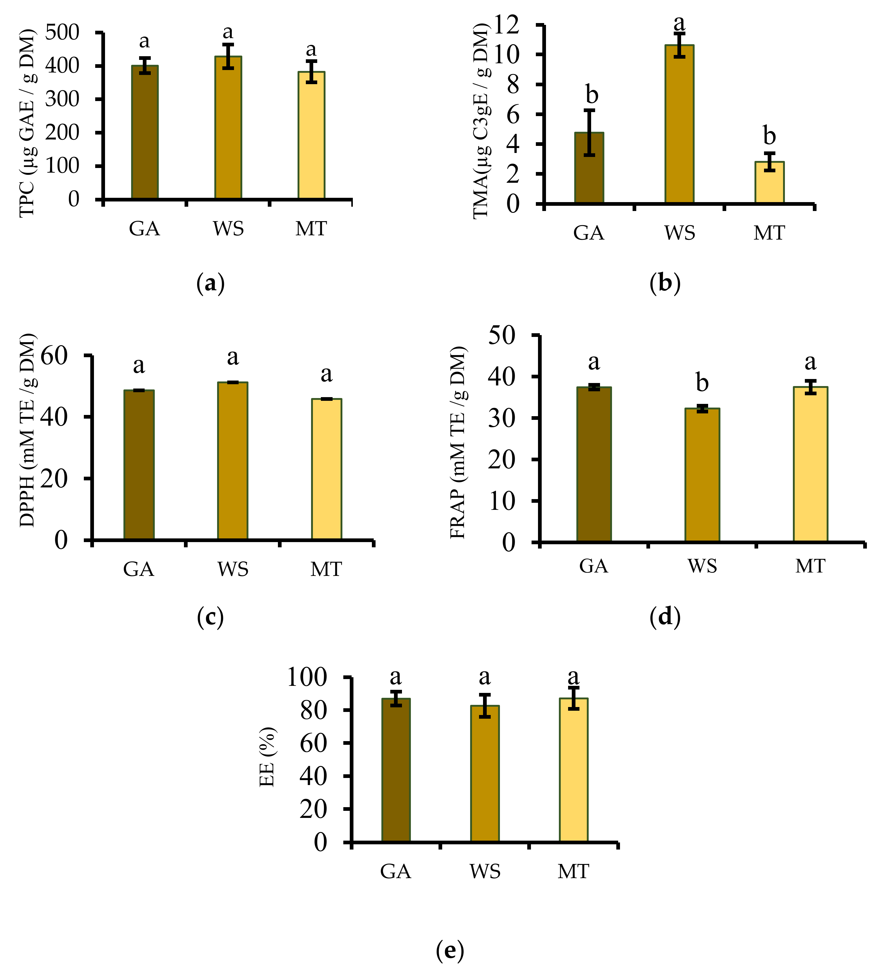 Antioxidants 11 01579 g004