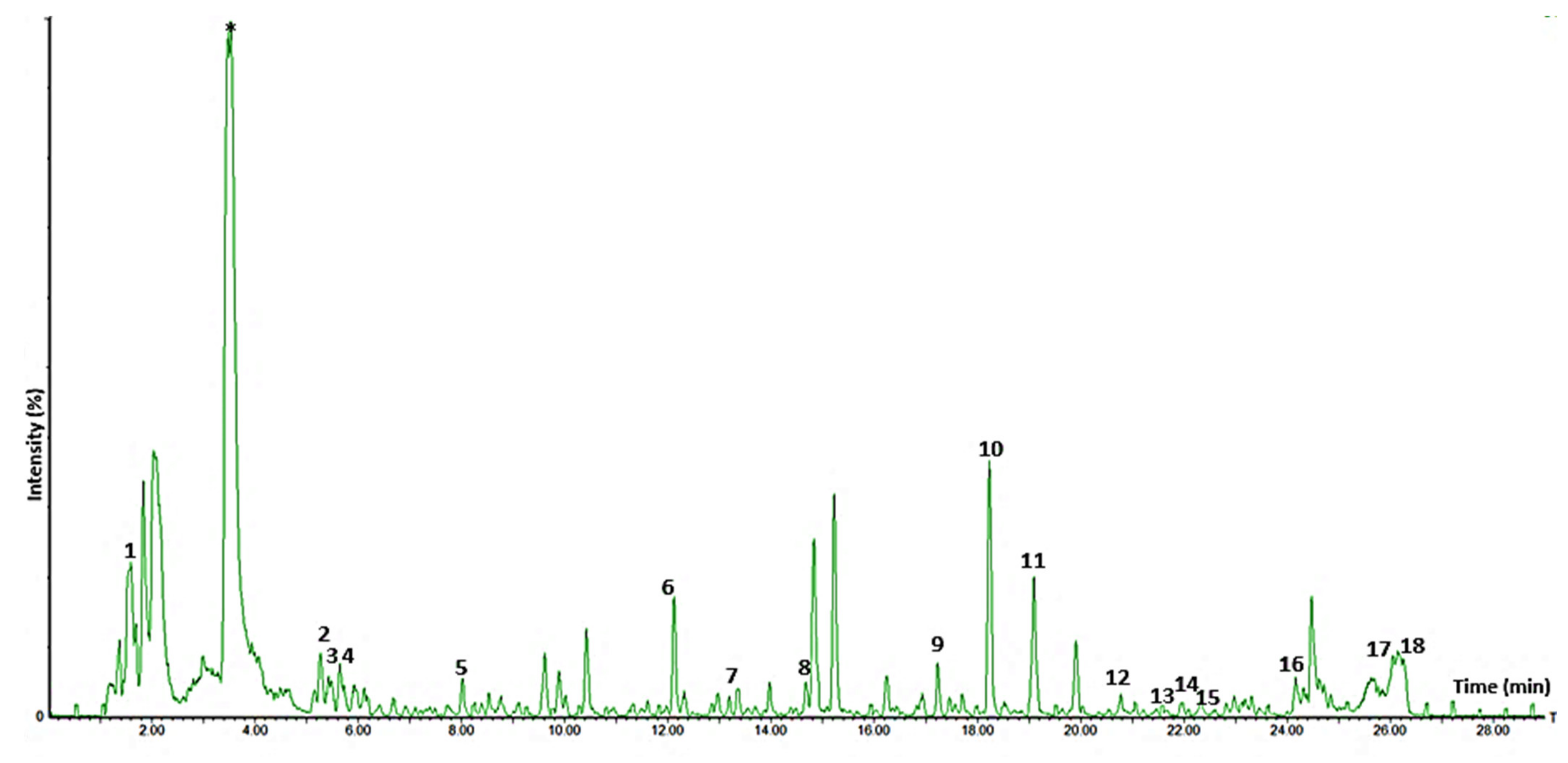 Antioxidants 11 01579 g005