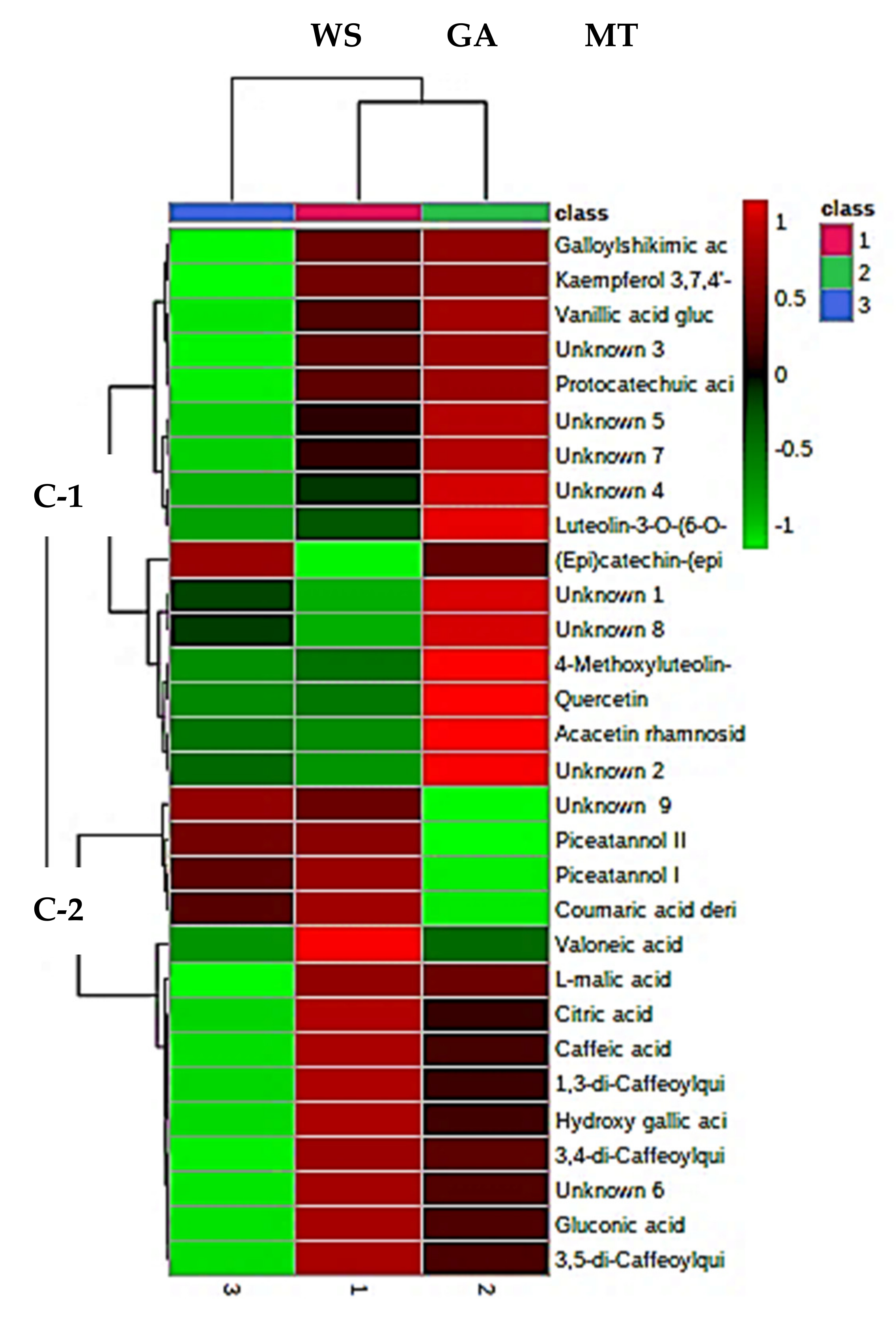 Antioxidants 11 01579 g006