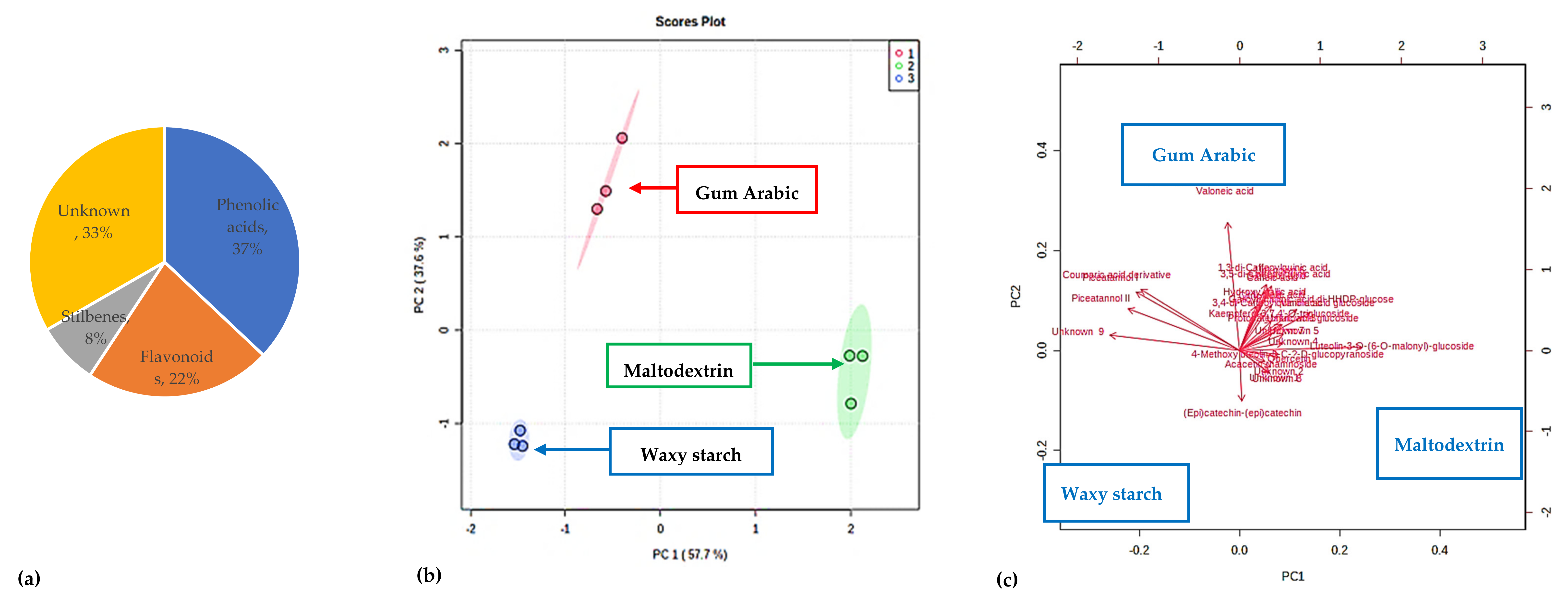Antioxidants 11 01579 g007