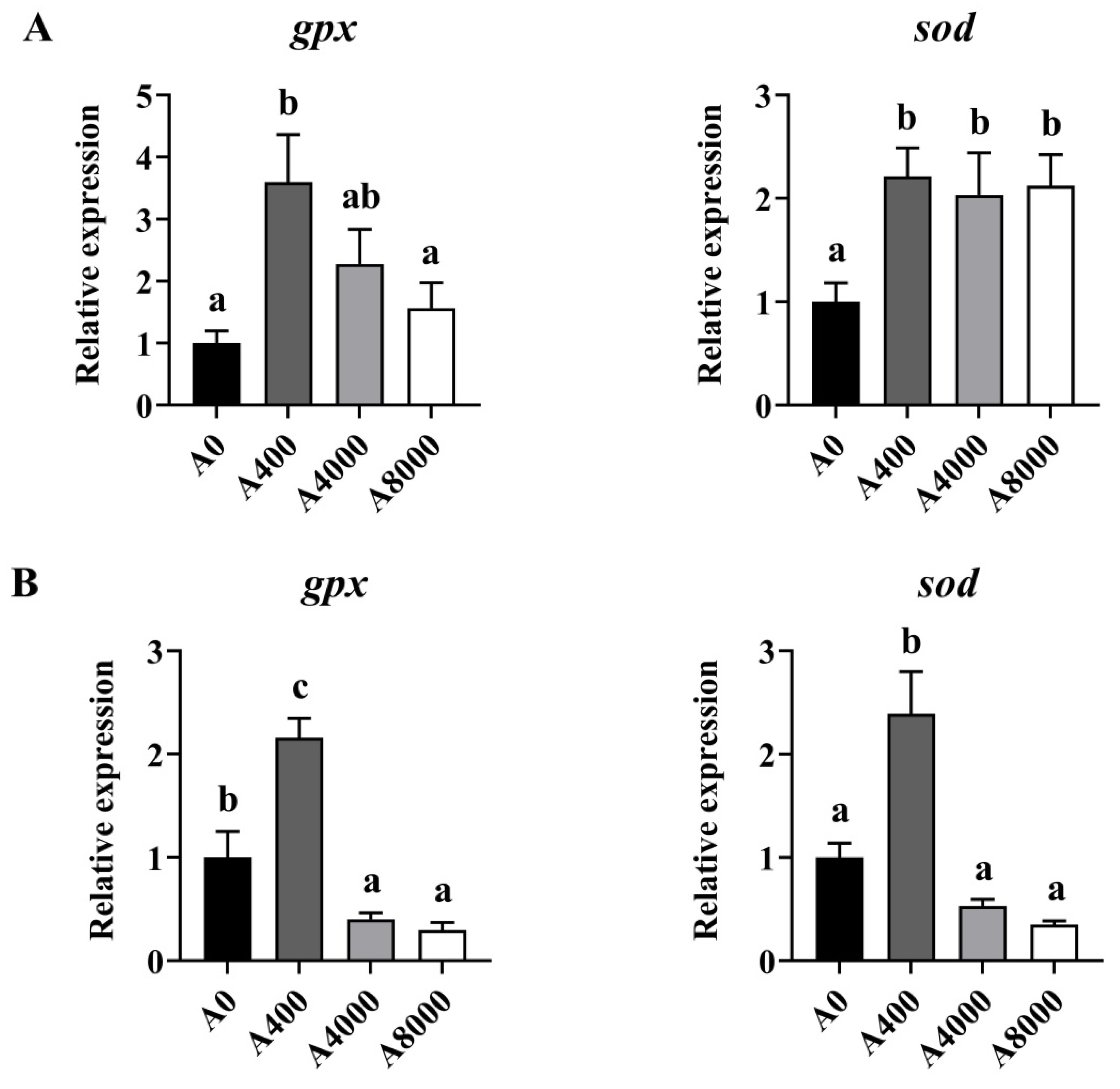 Antioxidants 11 01581 g003