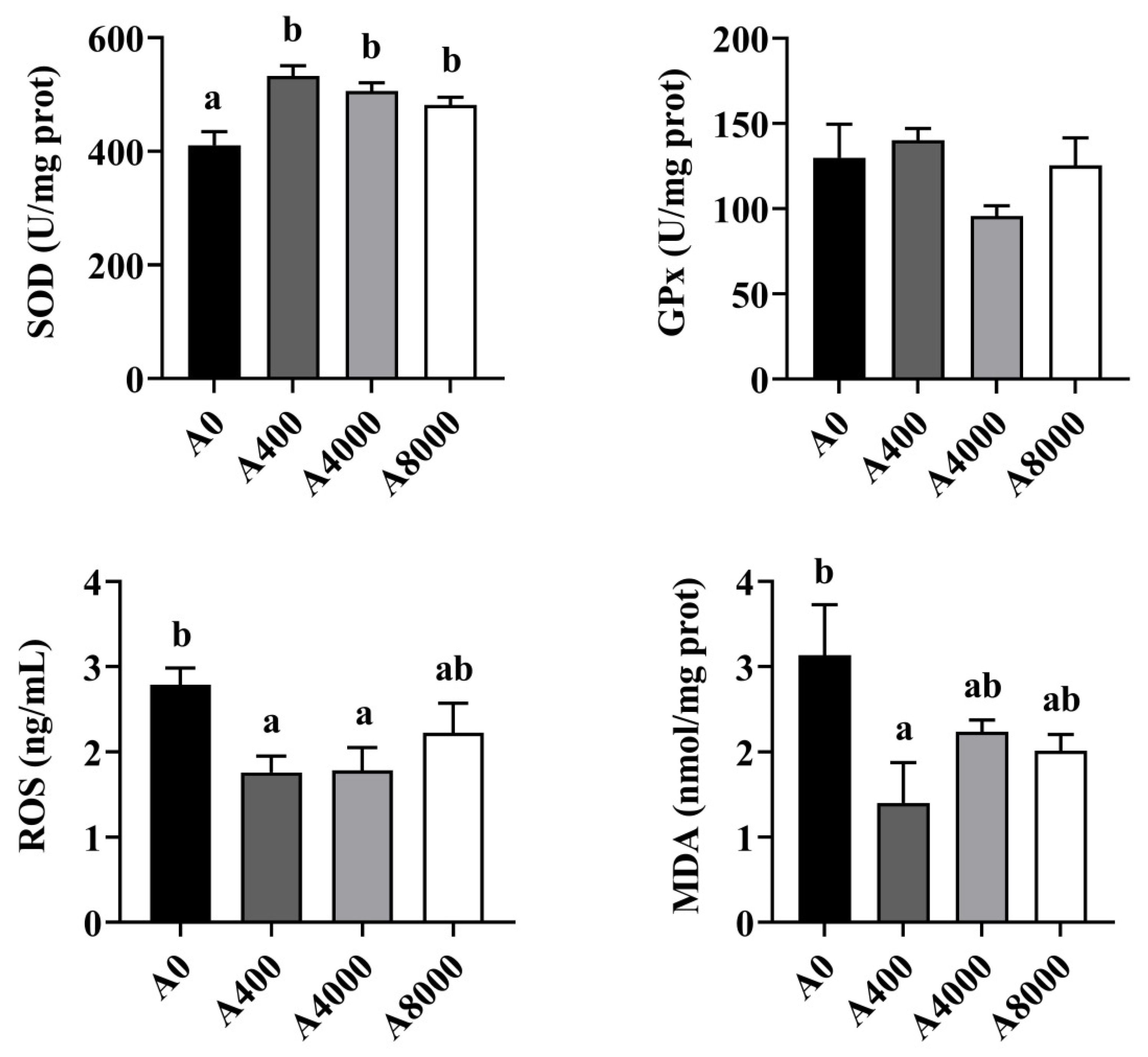 Antioxidants 11 01581 g004