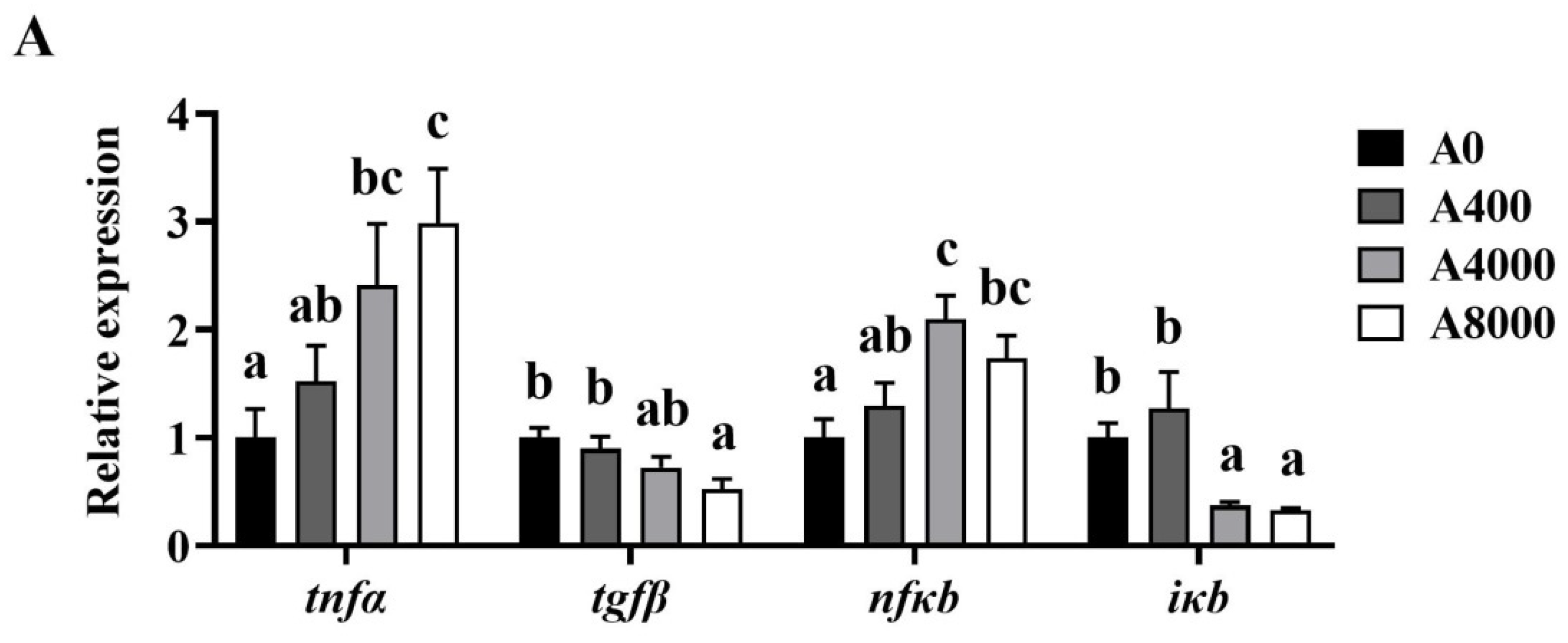 Antioxidants 11 01581 g005a