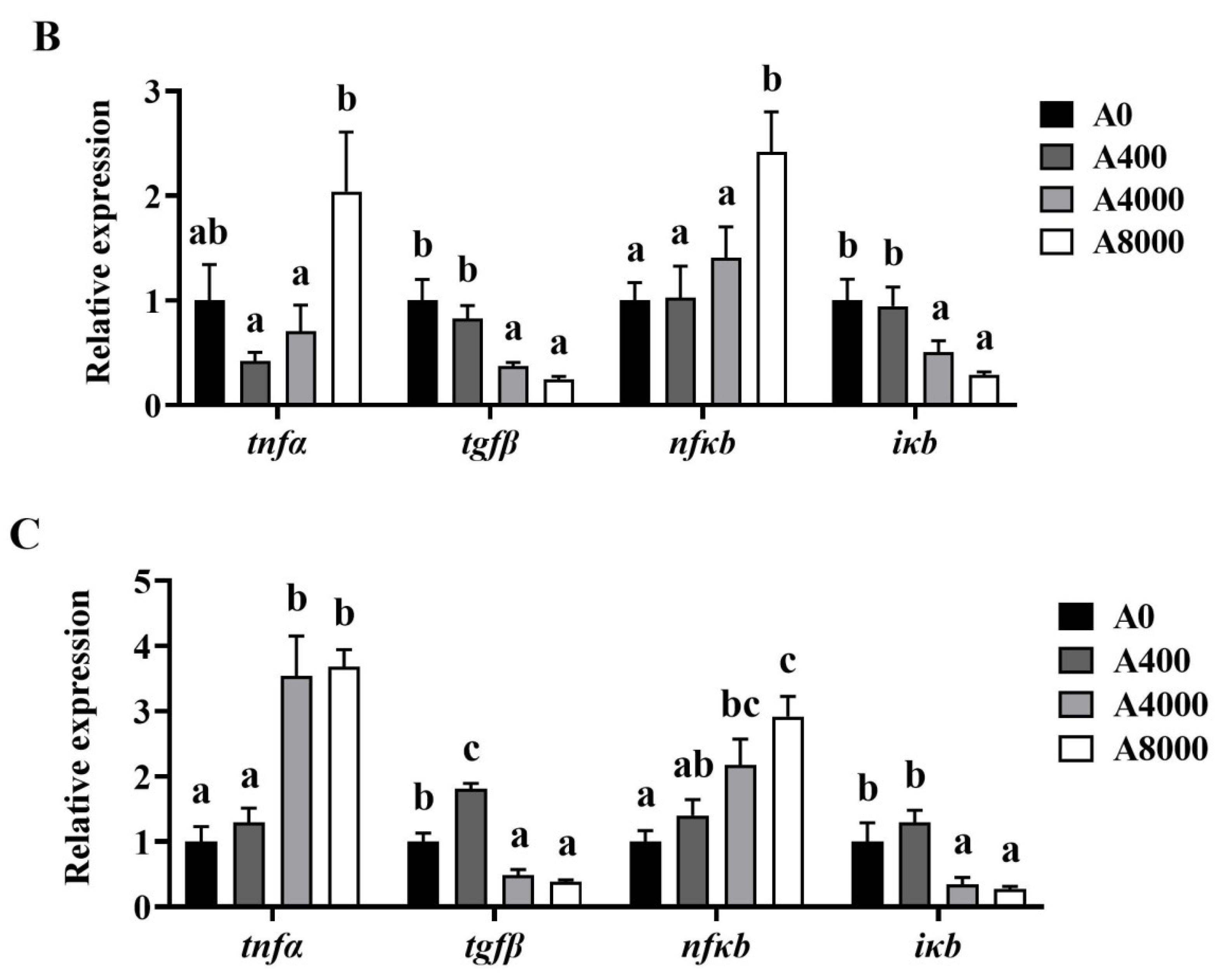 Antioxidants 11 01581 g005b