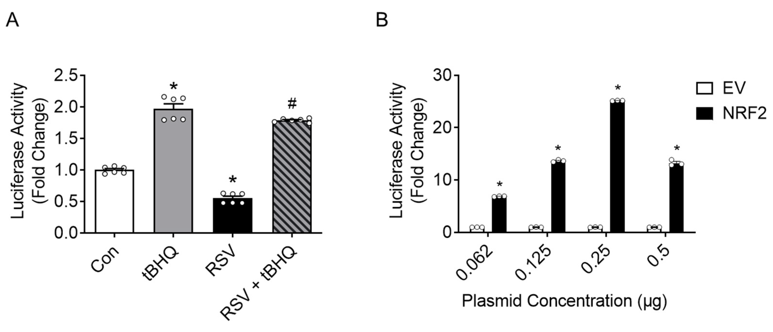 Antioxidants 11 01582 g002