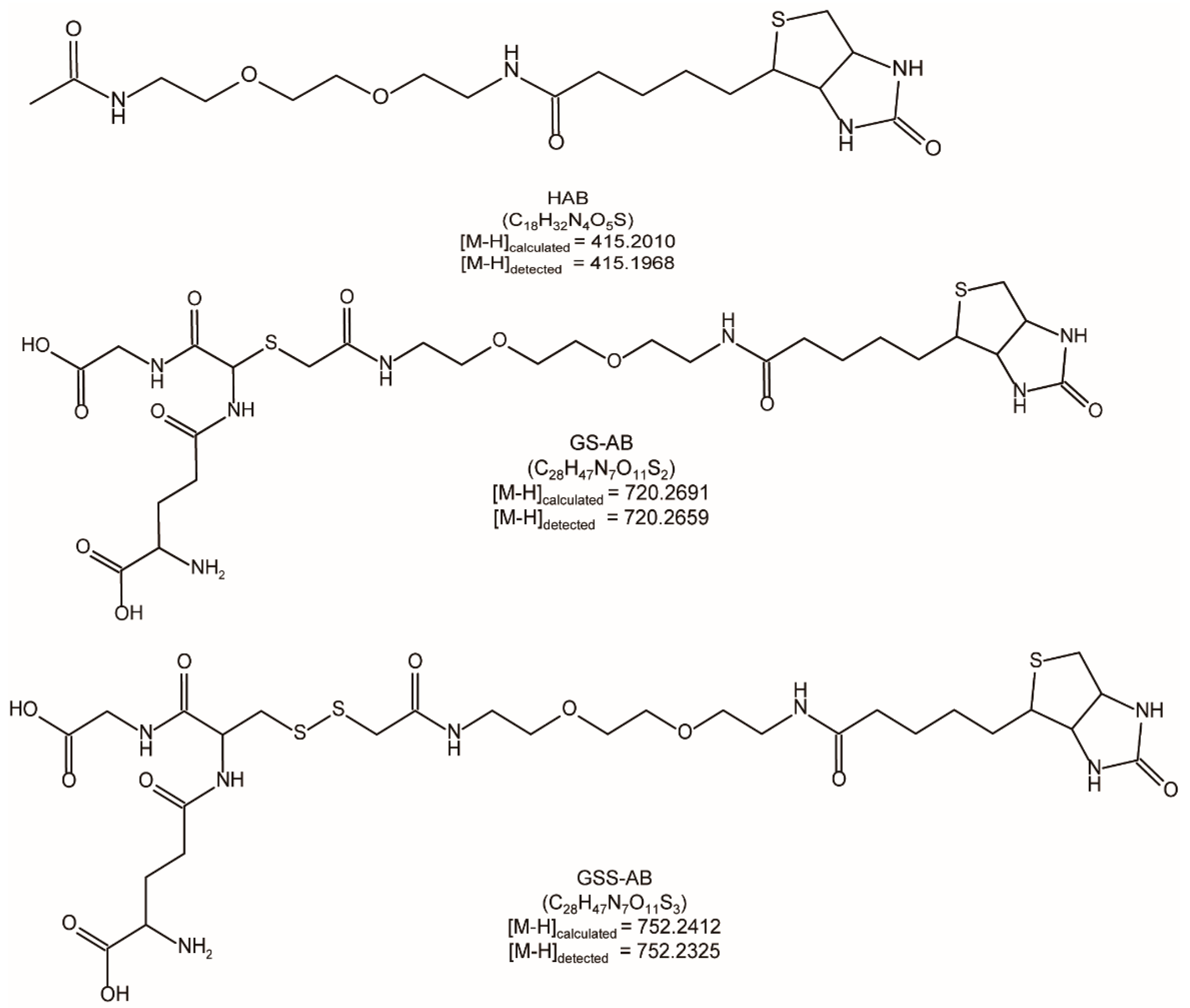 Antioxidants 11 01583 g003 550