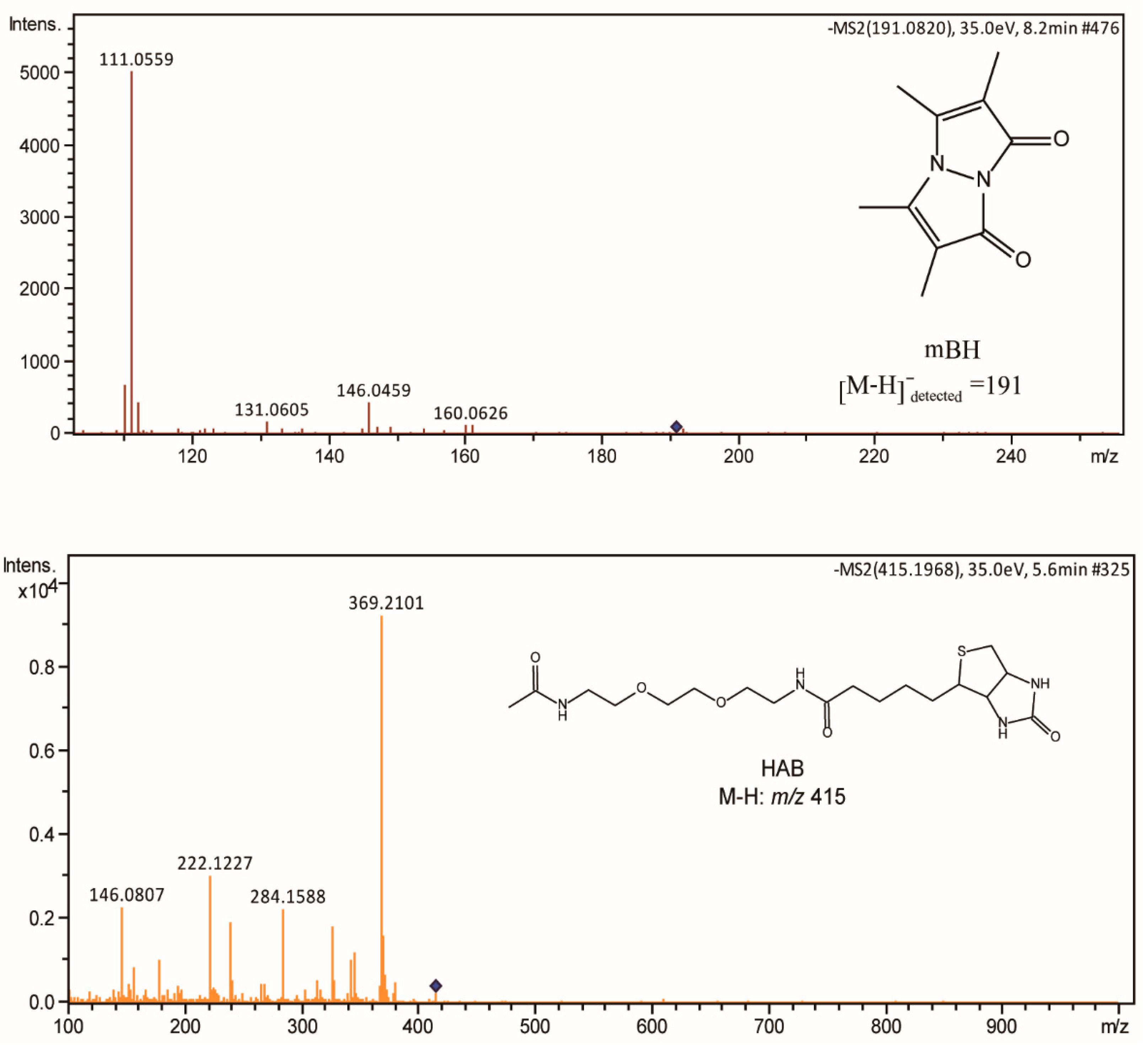 Antioxidants 11 01583 g004 550