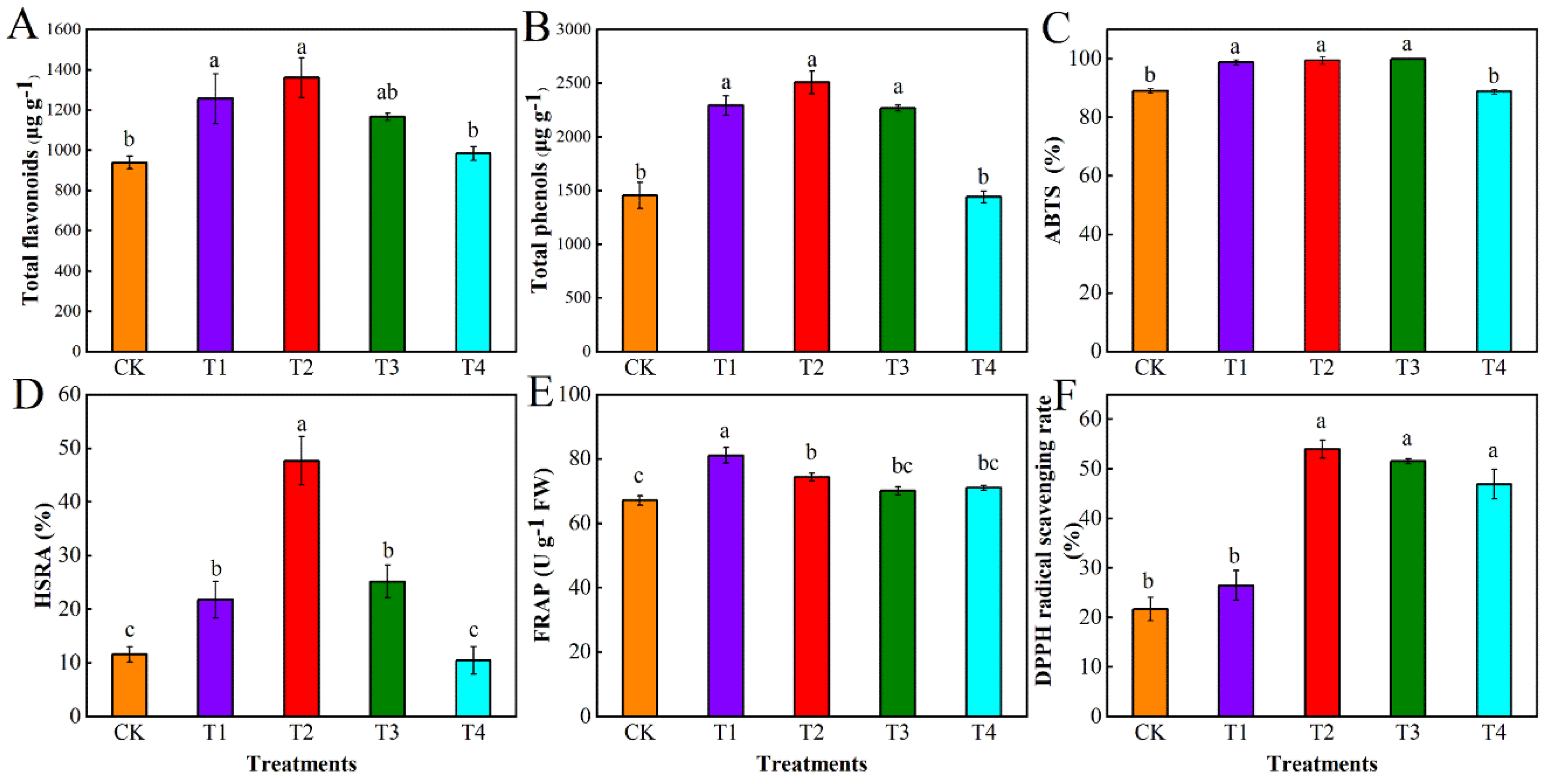 Antioxidants 11 01585 g001
