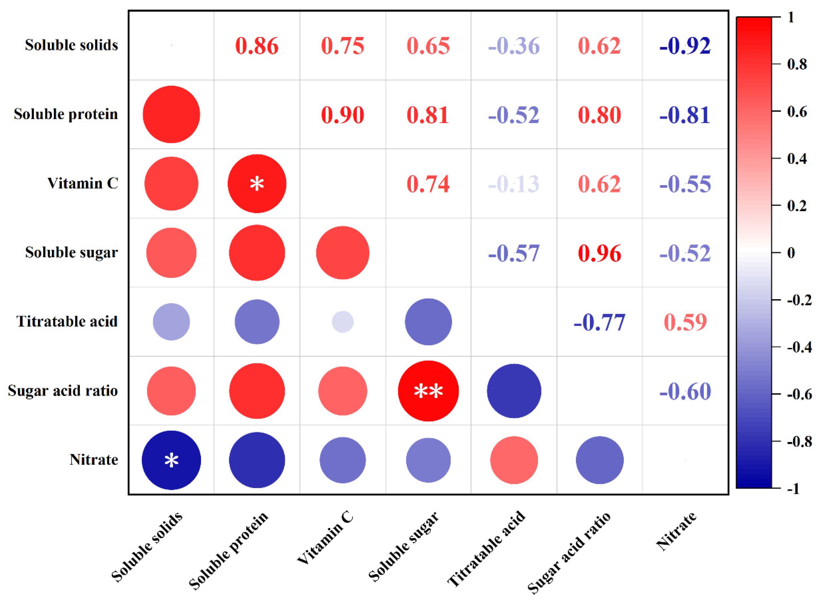 Antioxidants 11 01585 g005