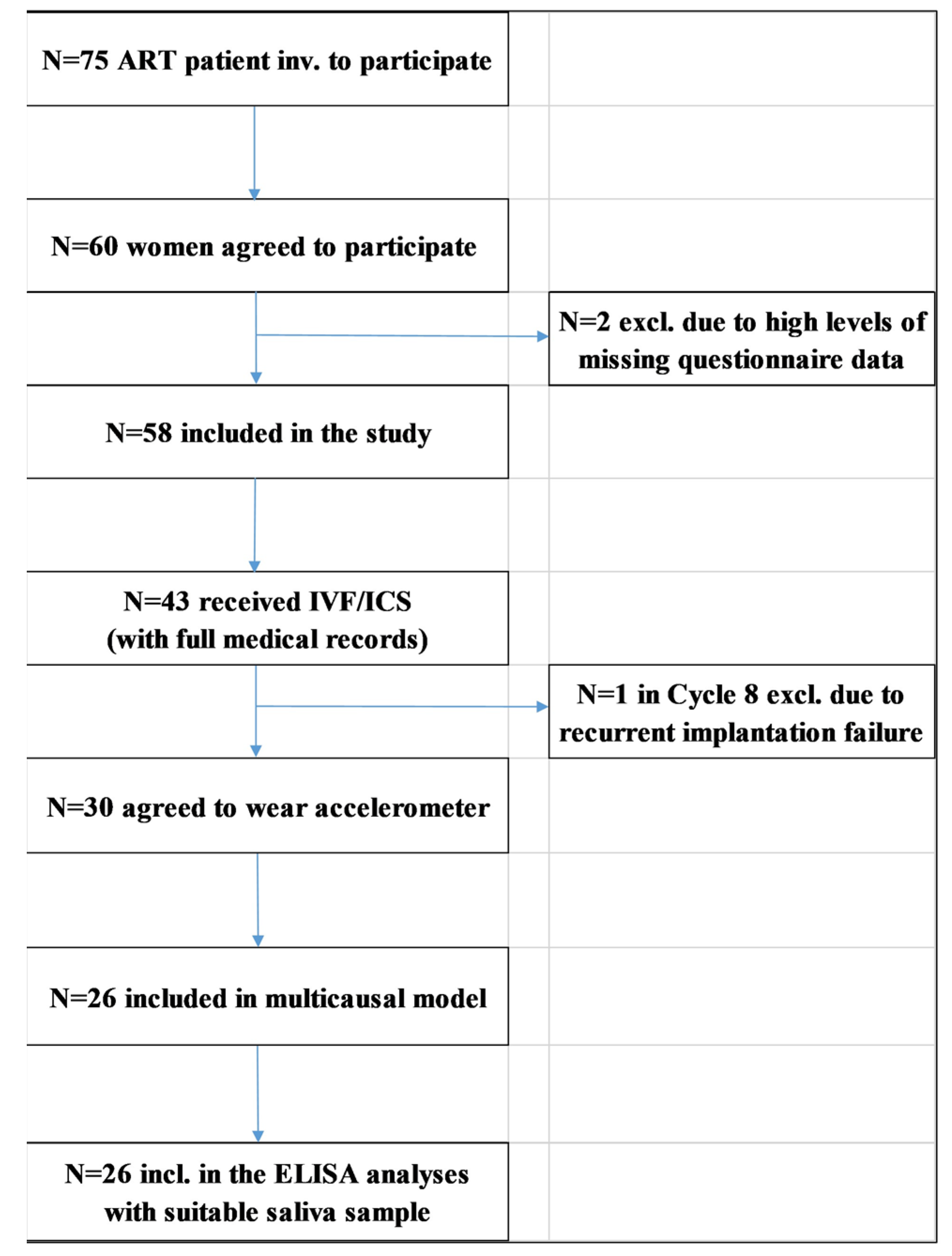 Antioxidants 11 01586 g001