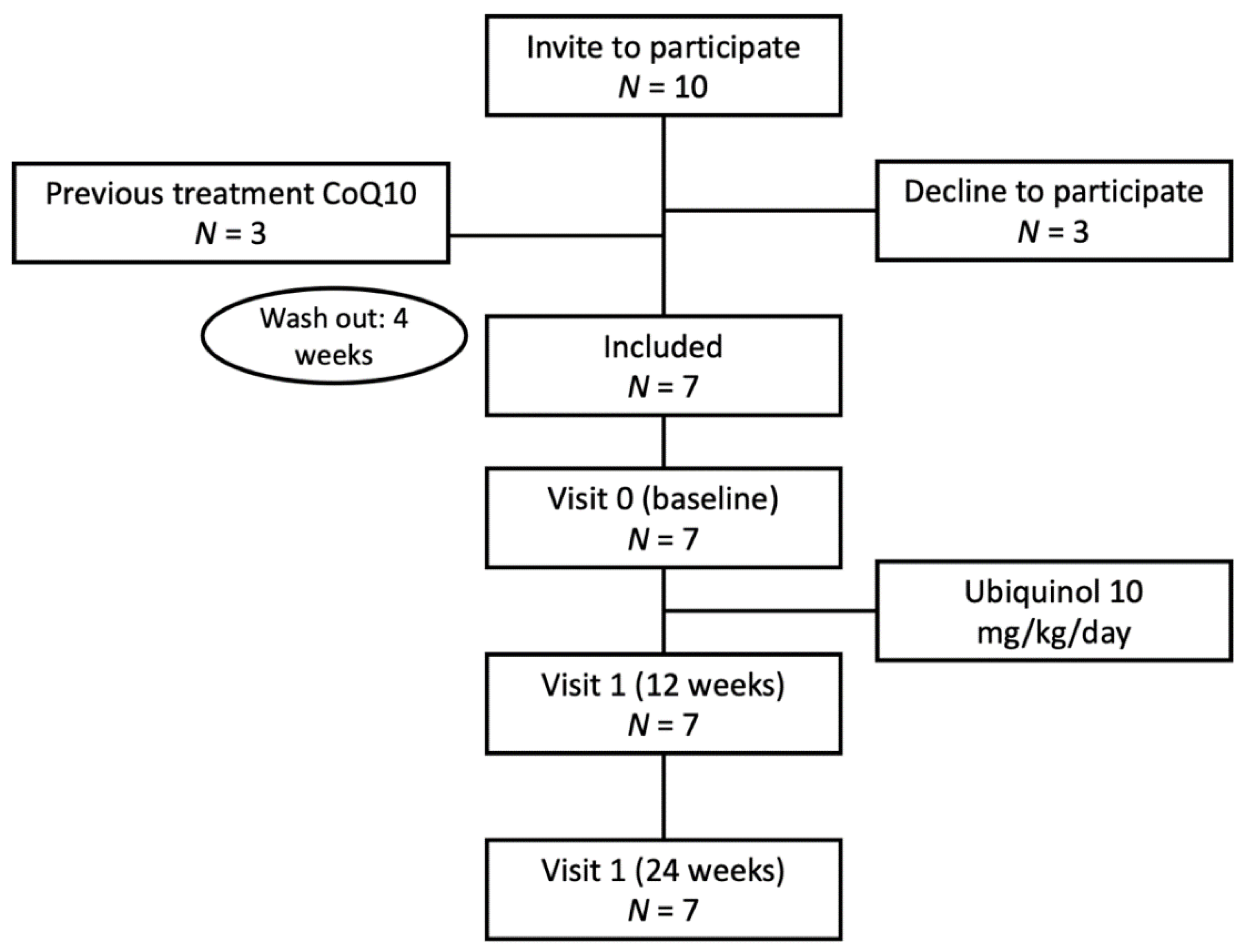 Antioxidants 11 01588 g002