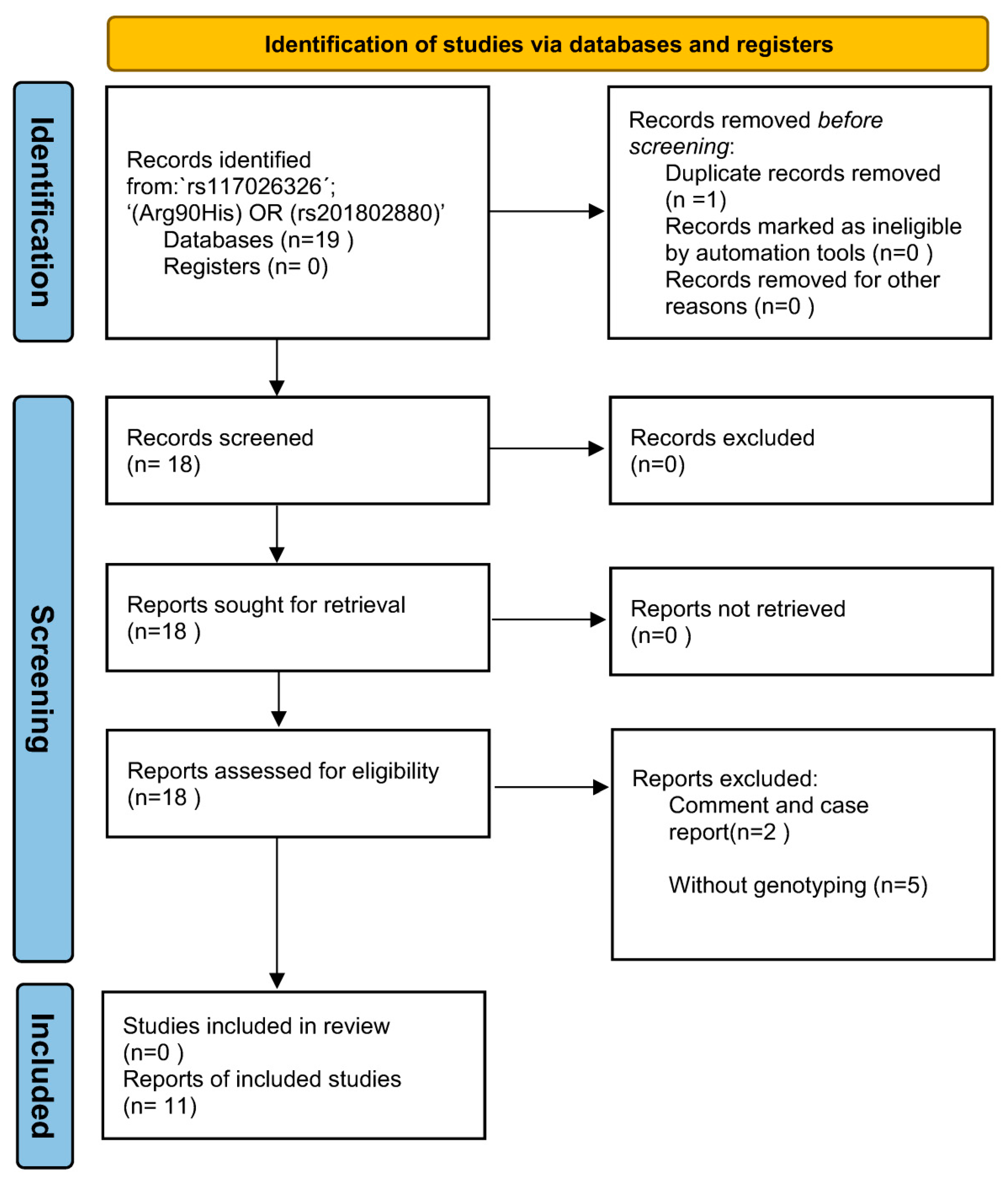 Antioxidants 11 01589 g002 Antioxidants 11 01589 g002