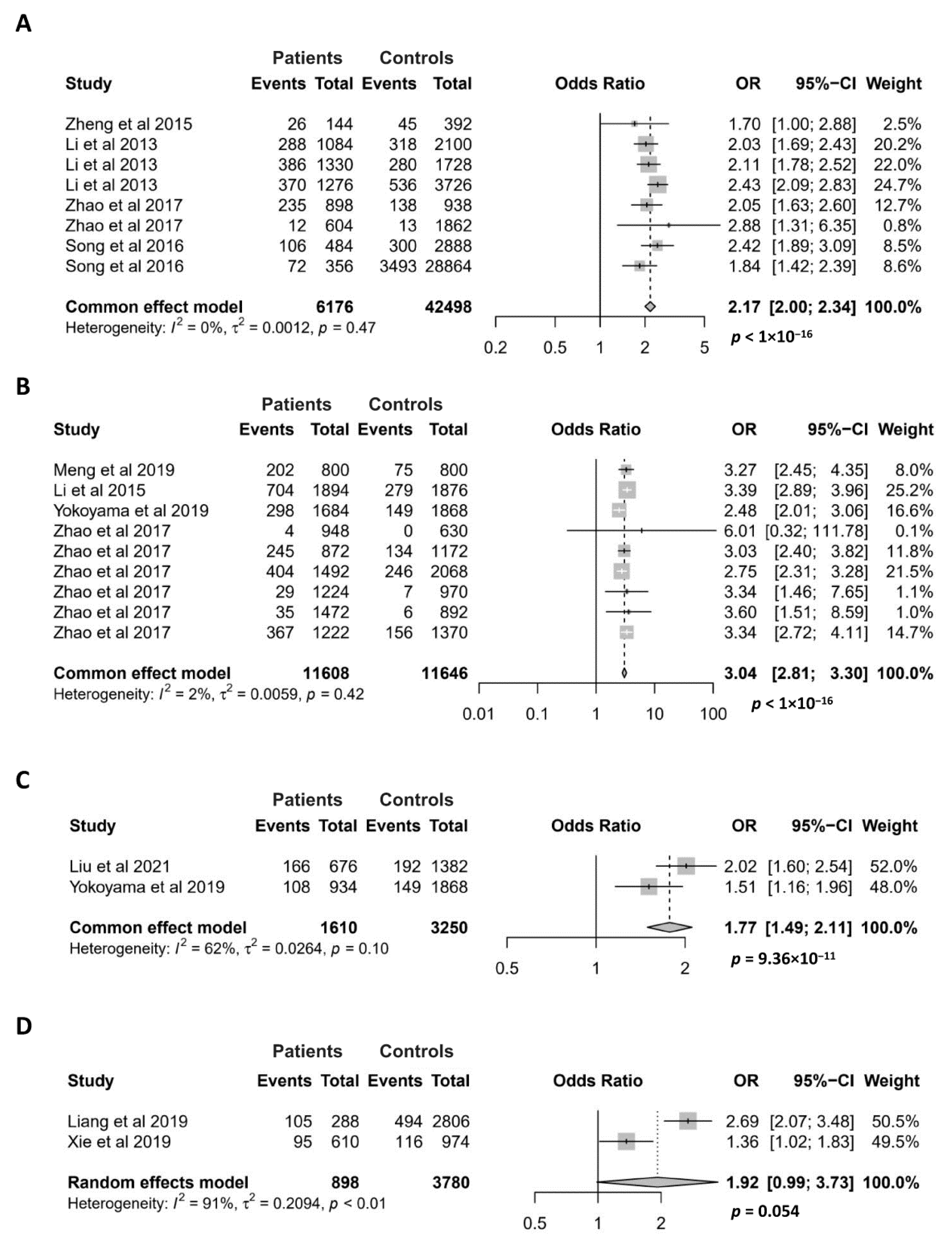 Antioxidants 11 01589 g004 Antioxidants 11 01589 g004