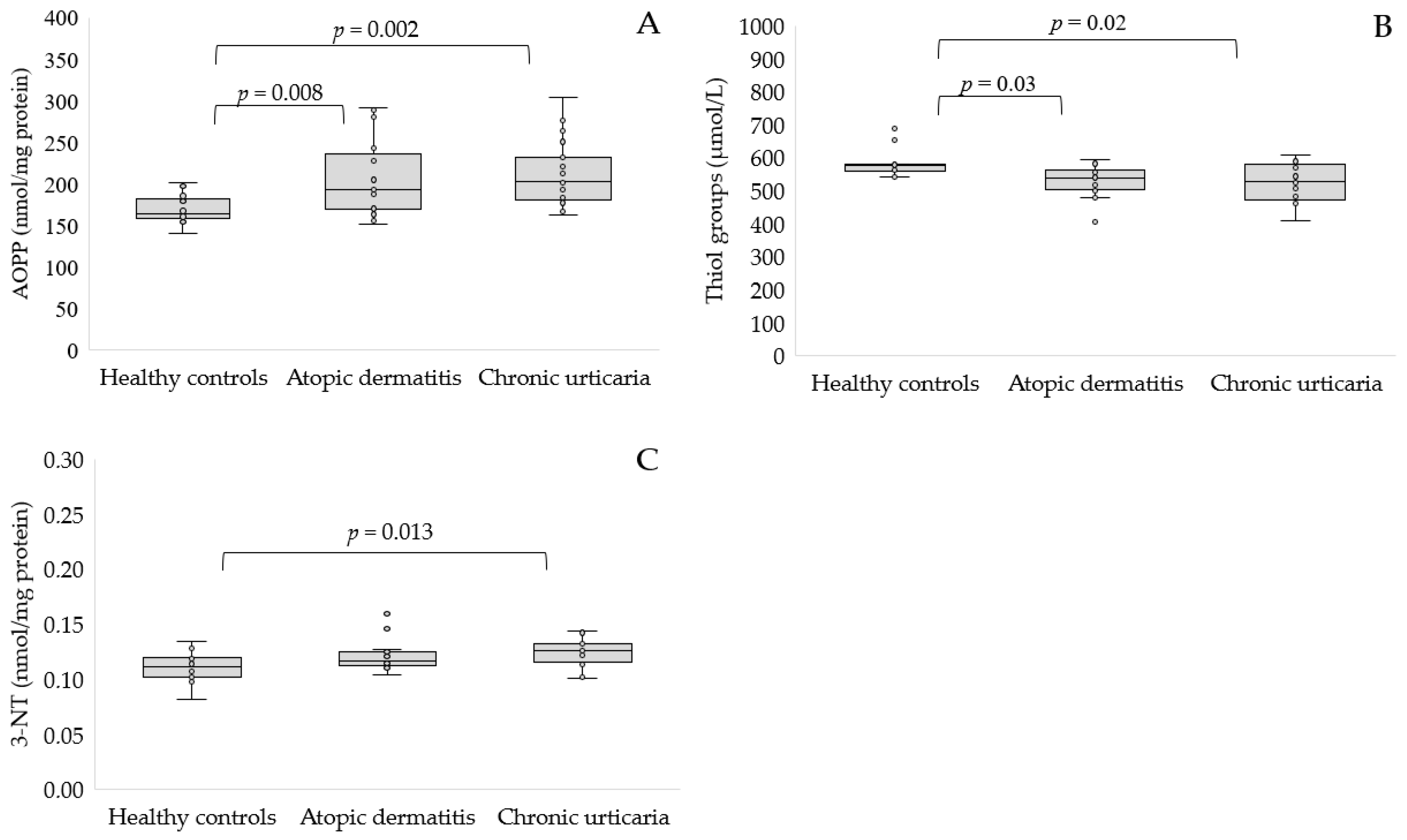 Antioxidants 11 01590 g001