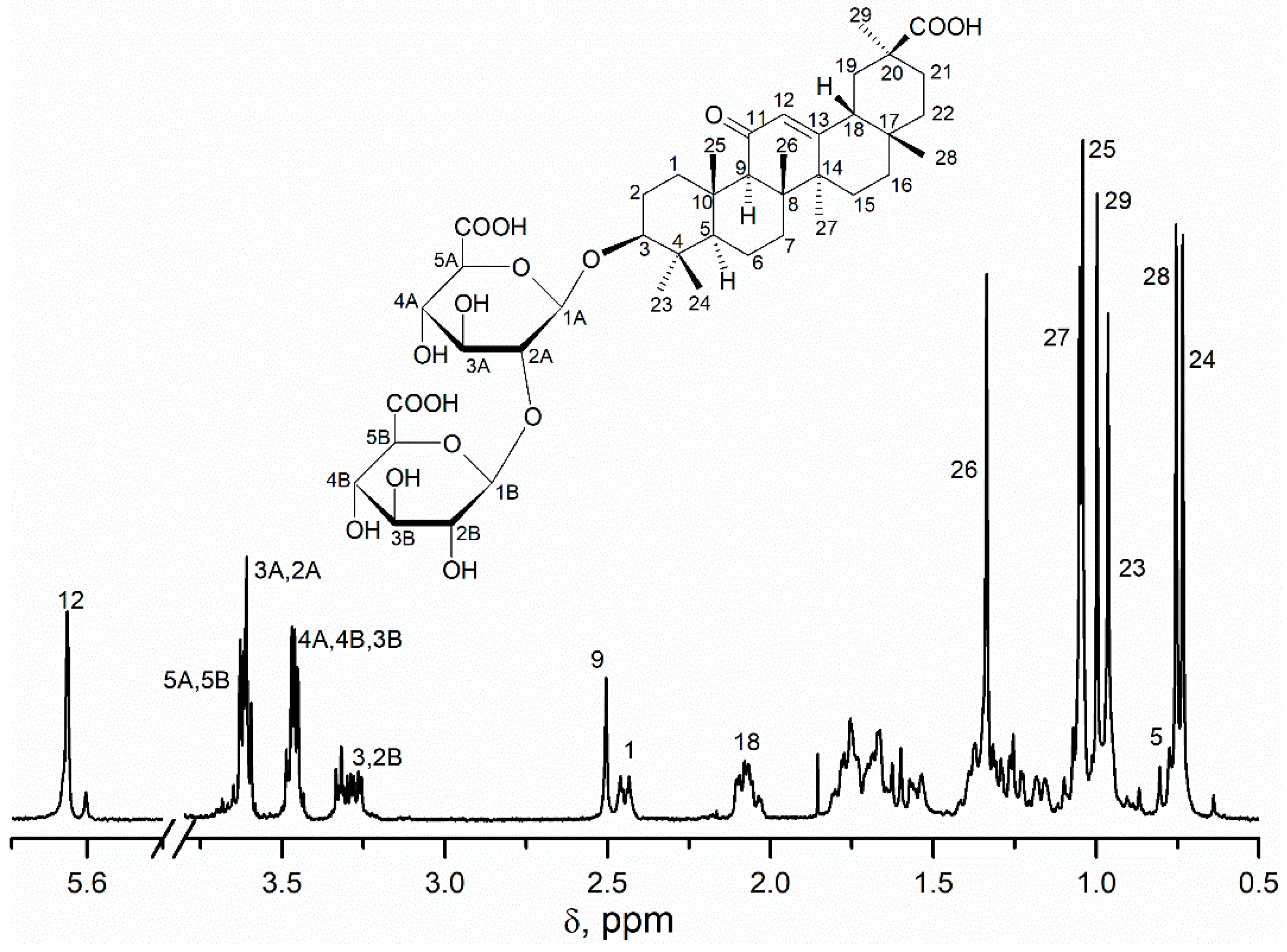 Antioxidants 11 01591 g001 550