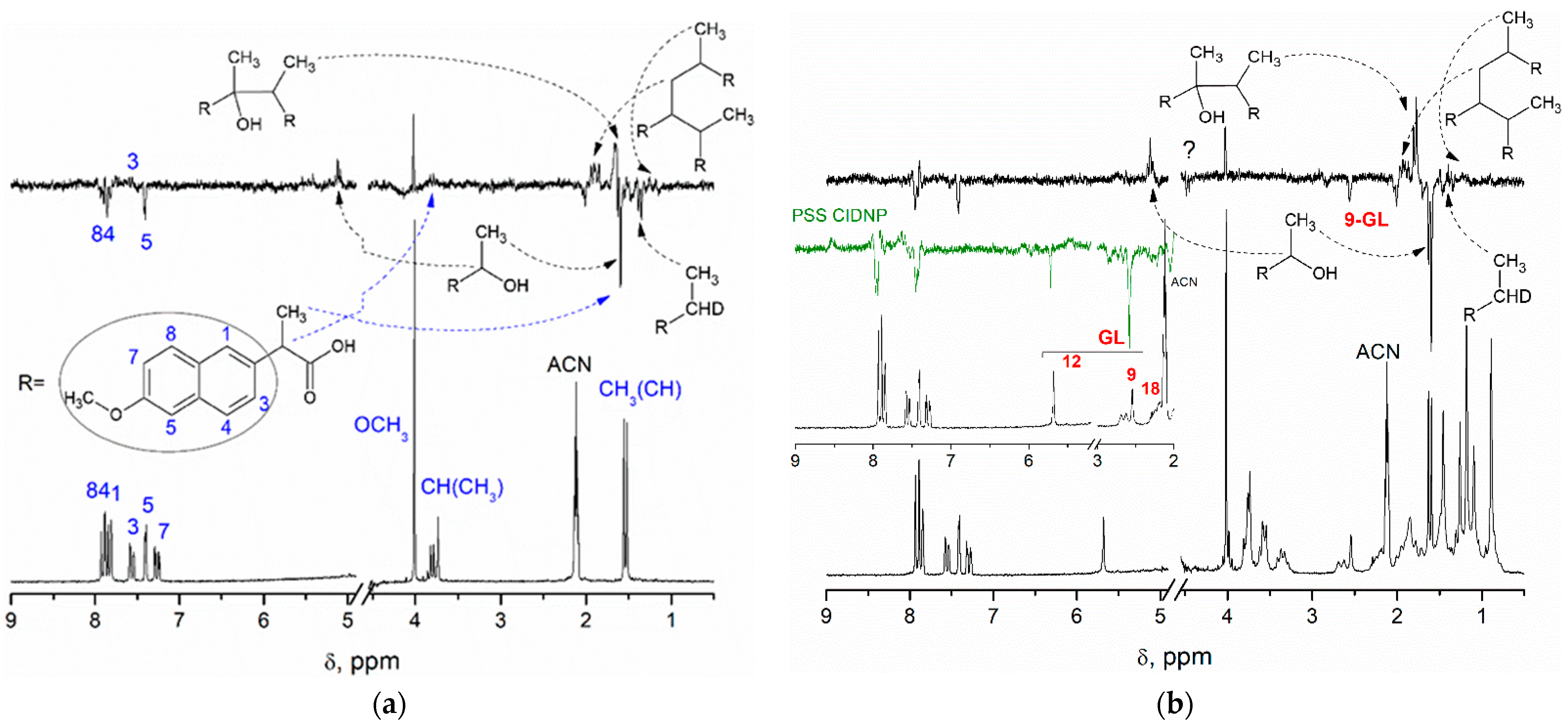 Antioxidants 11 01591 g002 550