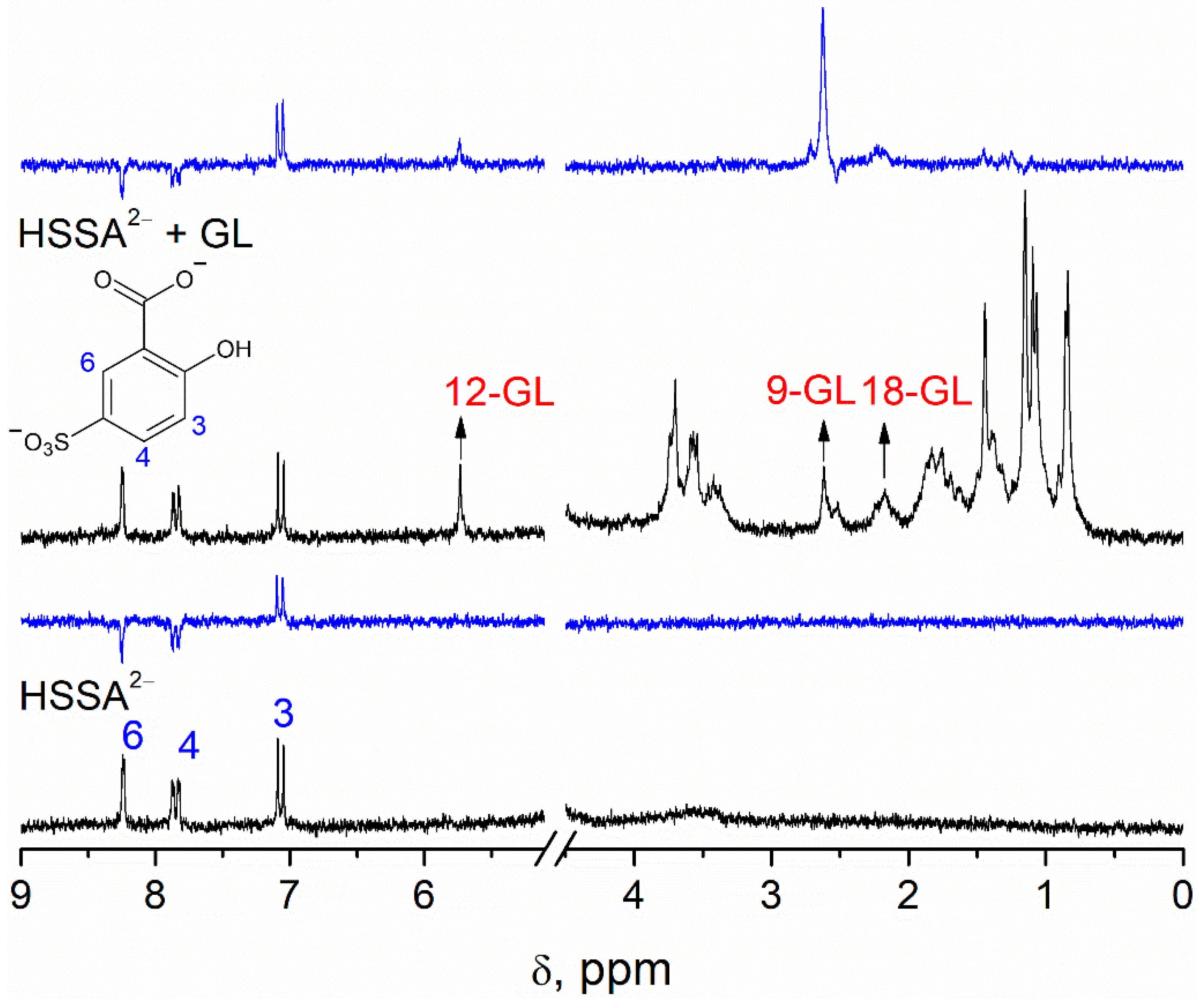 Antioxidants 11 01591 g005 550
