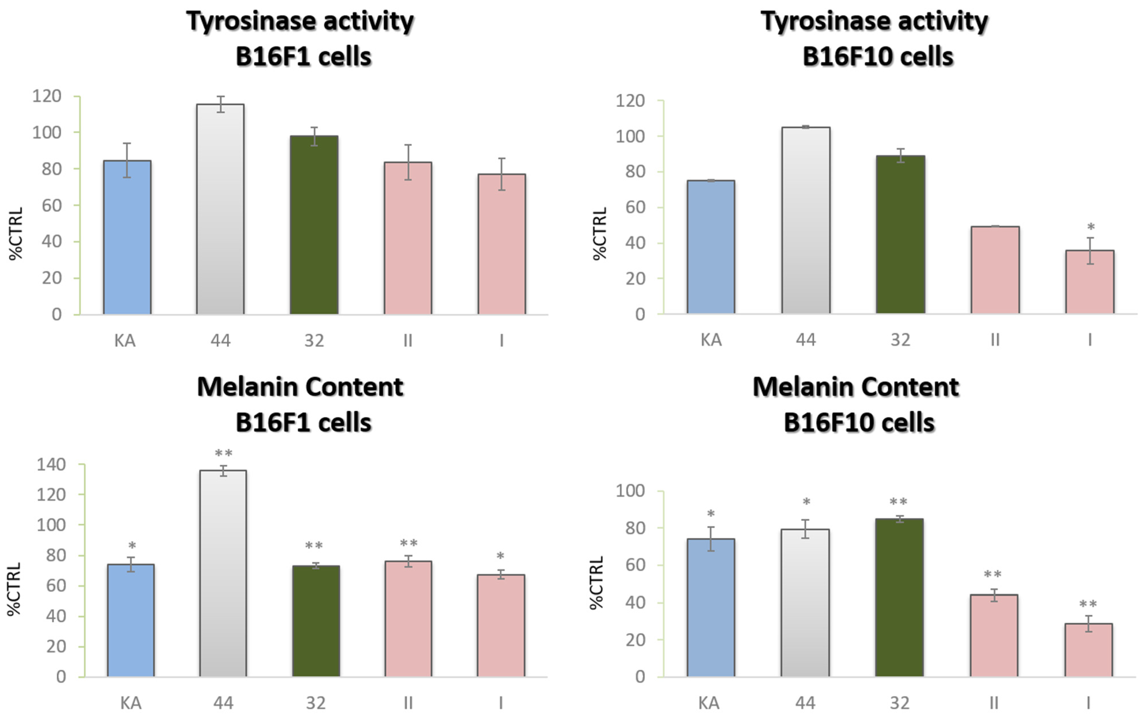 Antioxidants 11 01593 g005
