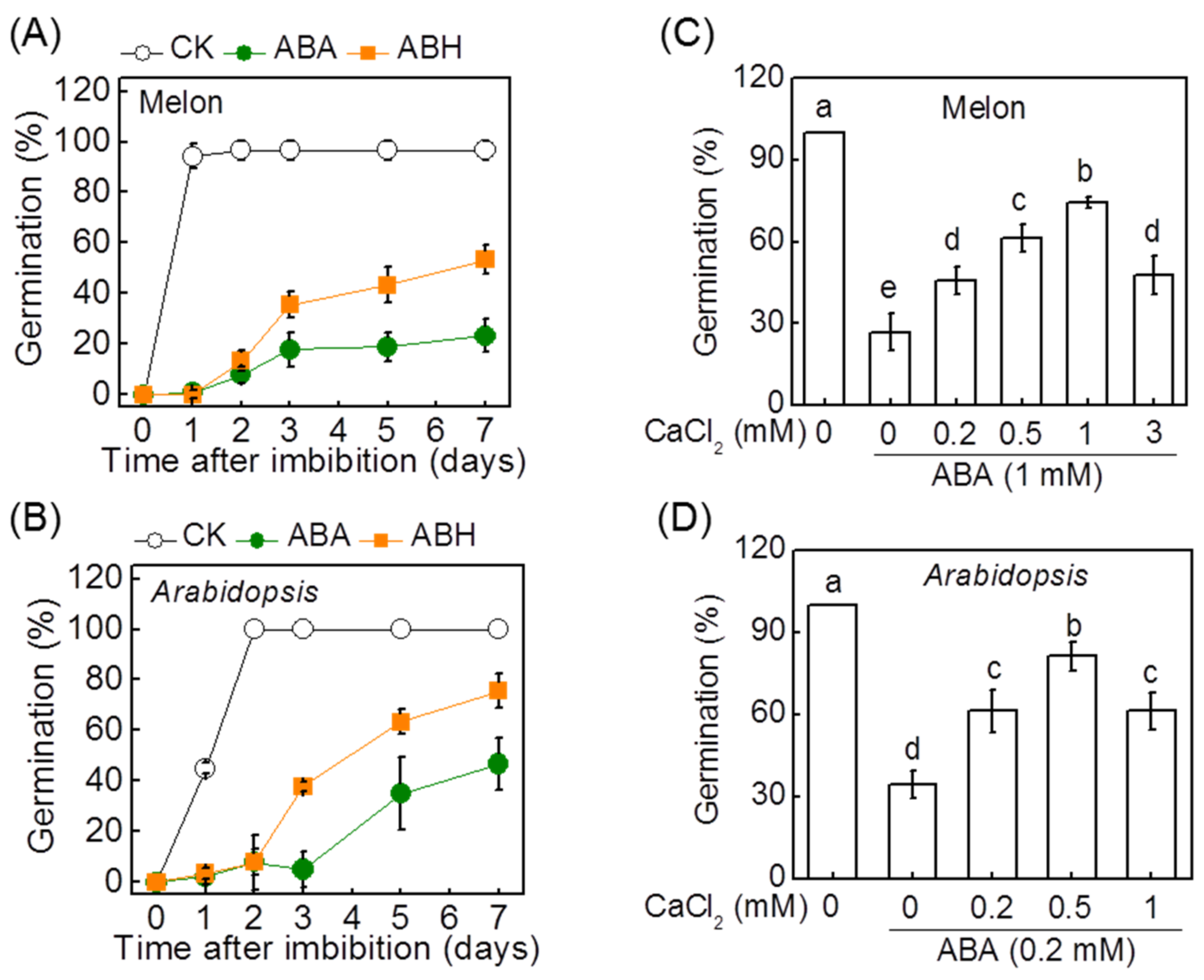 Antioxidants 11 01594 g001 550