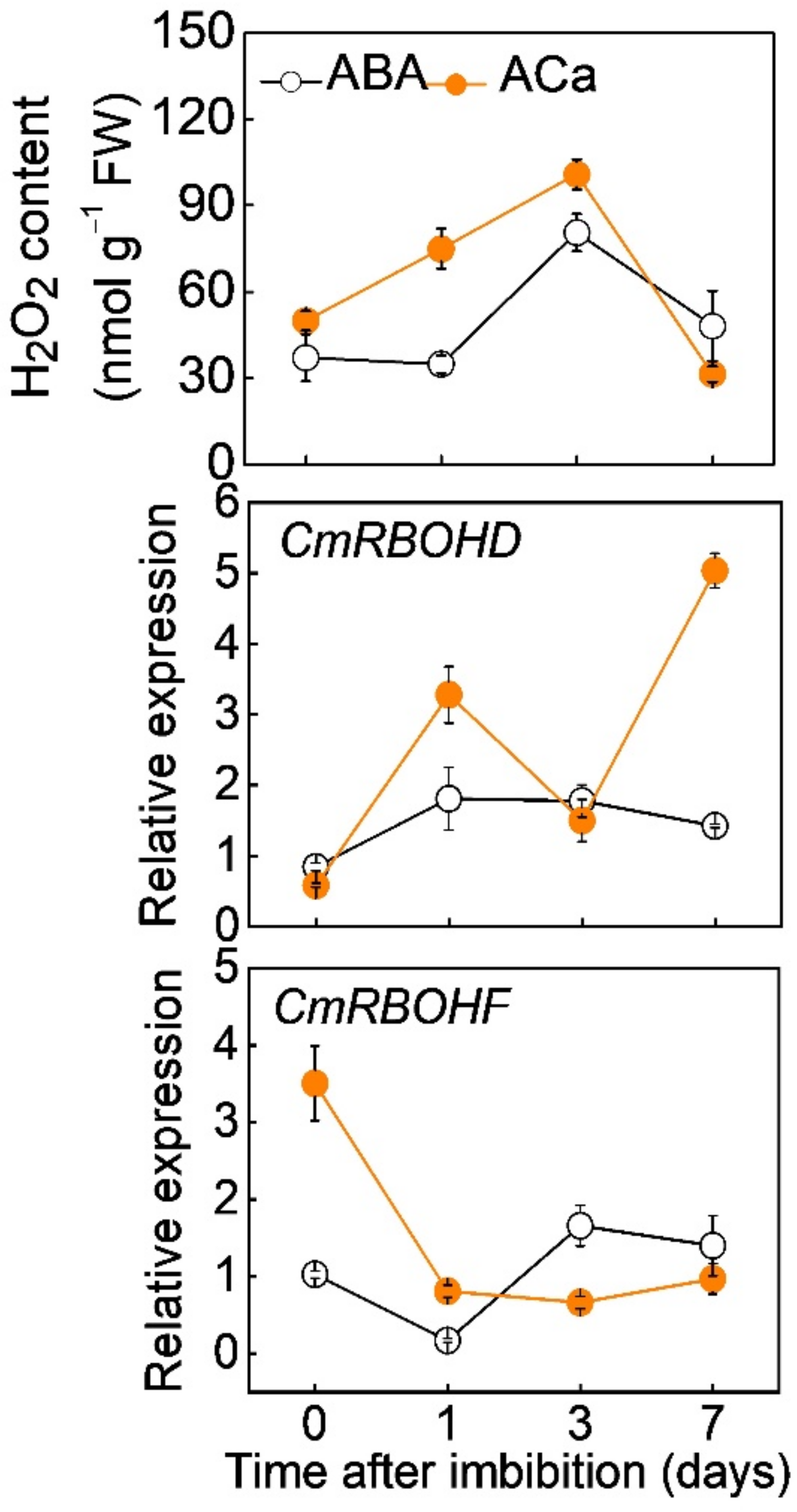 Antioxidants 11 01594 g004 550