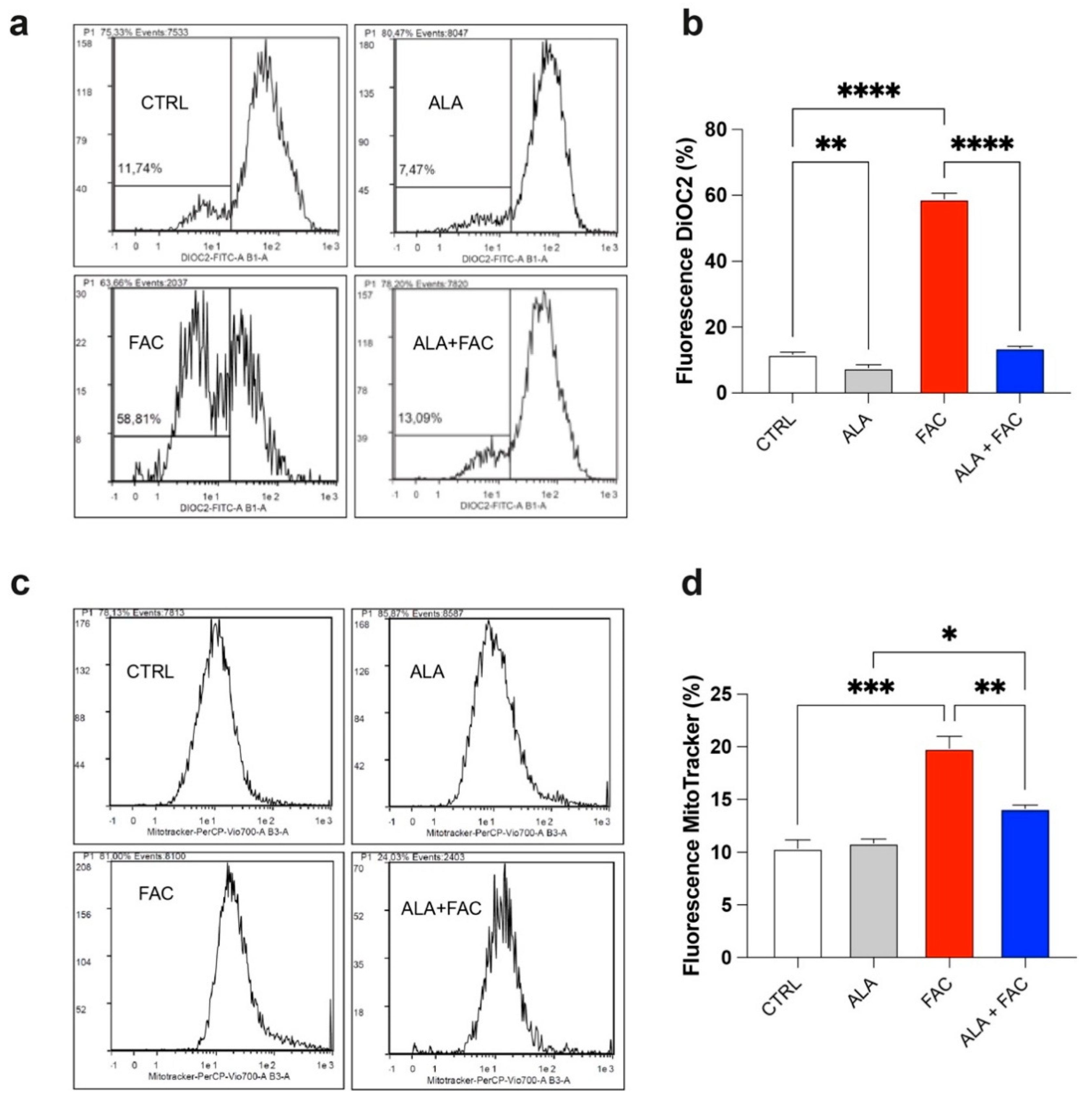 Antioxidants 11 01596 g002
