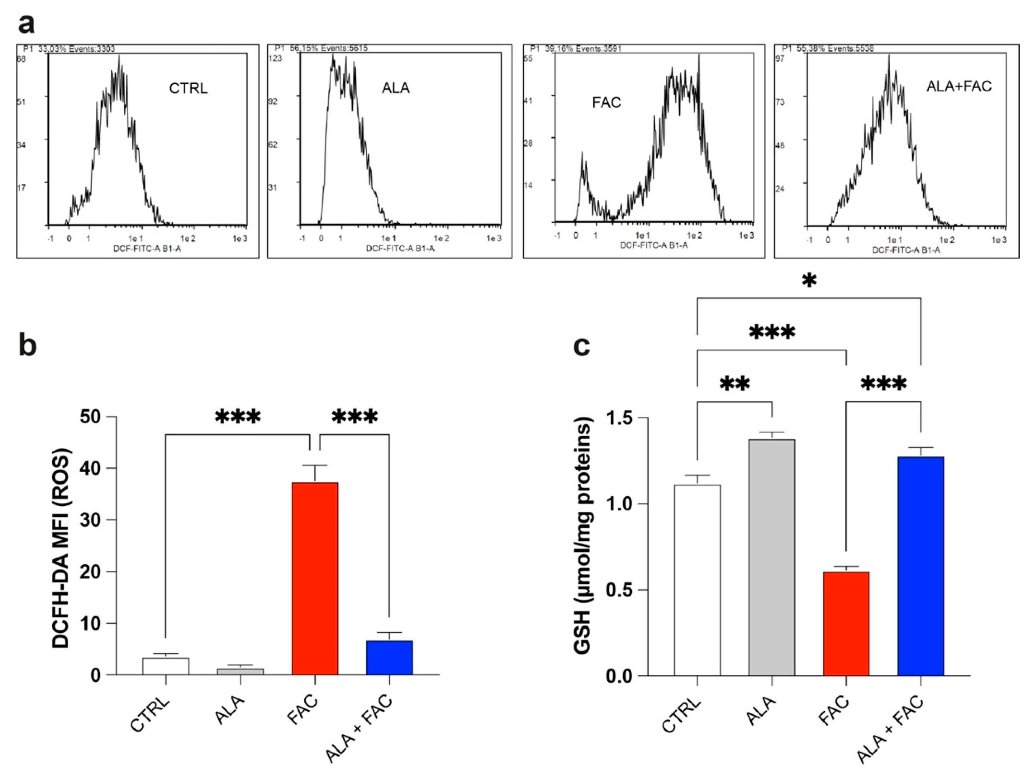 Antioxidants 11 01596 g003