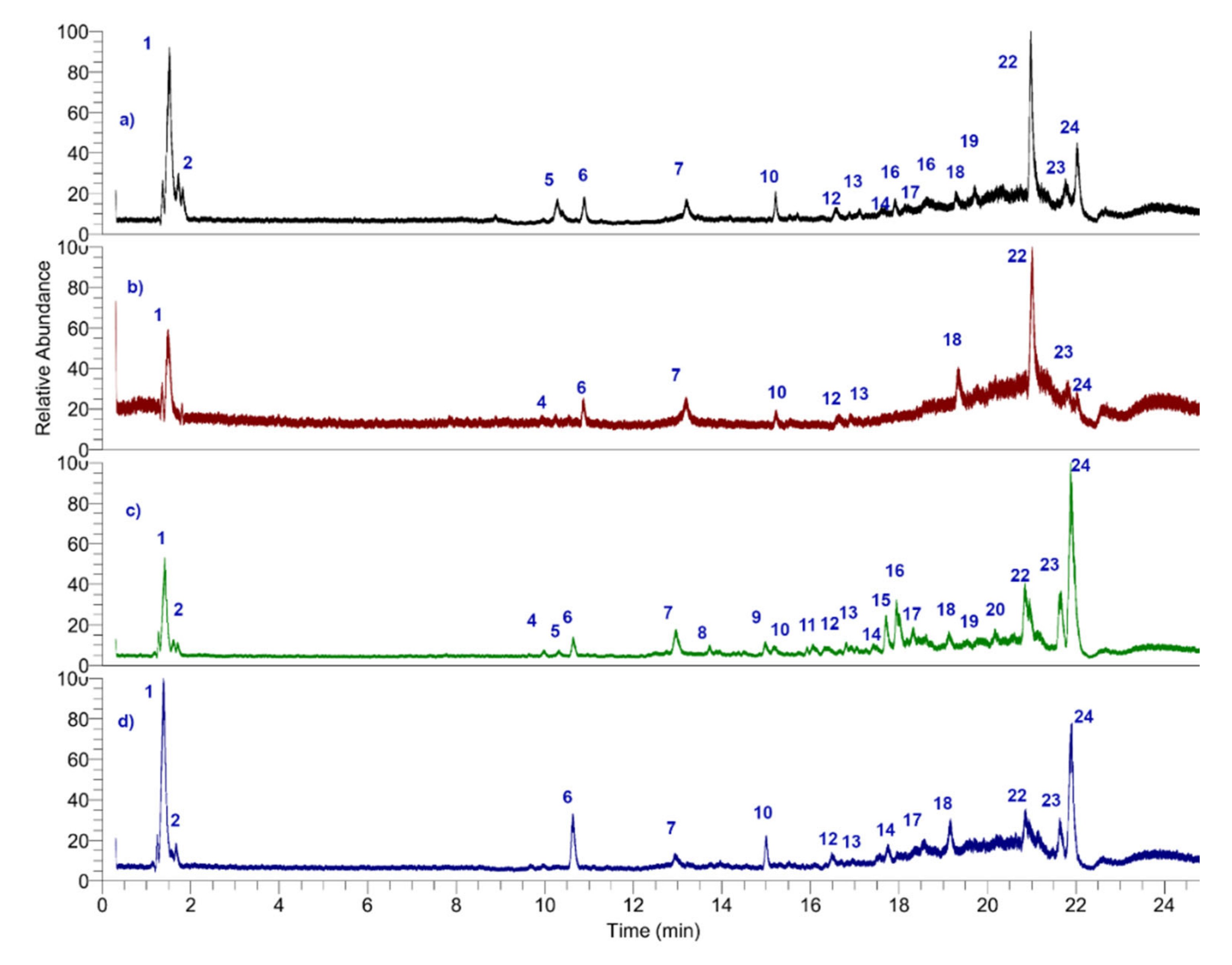 Antioxidants 11 01598 g003a