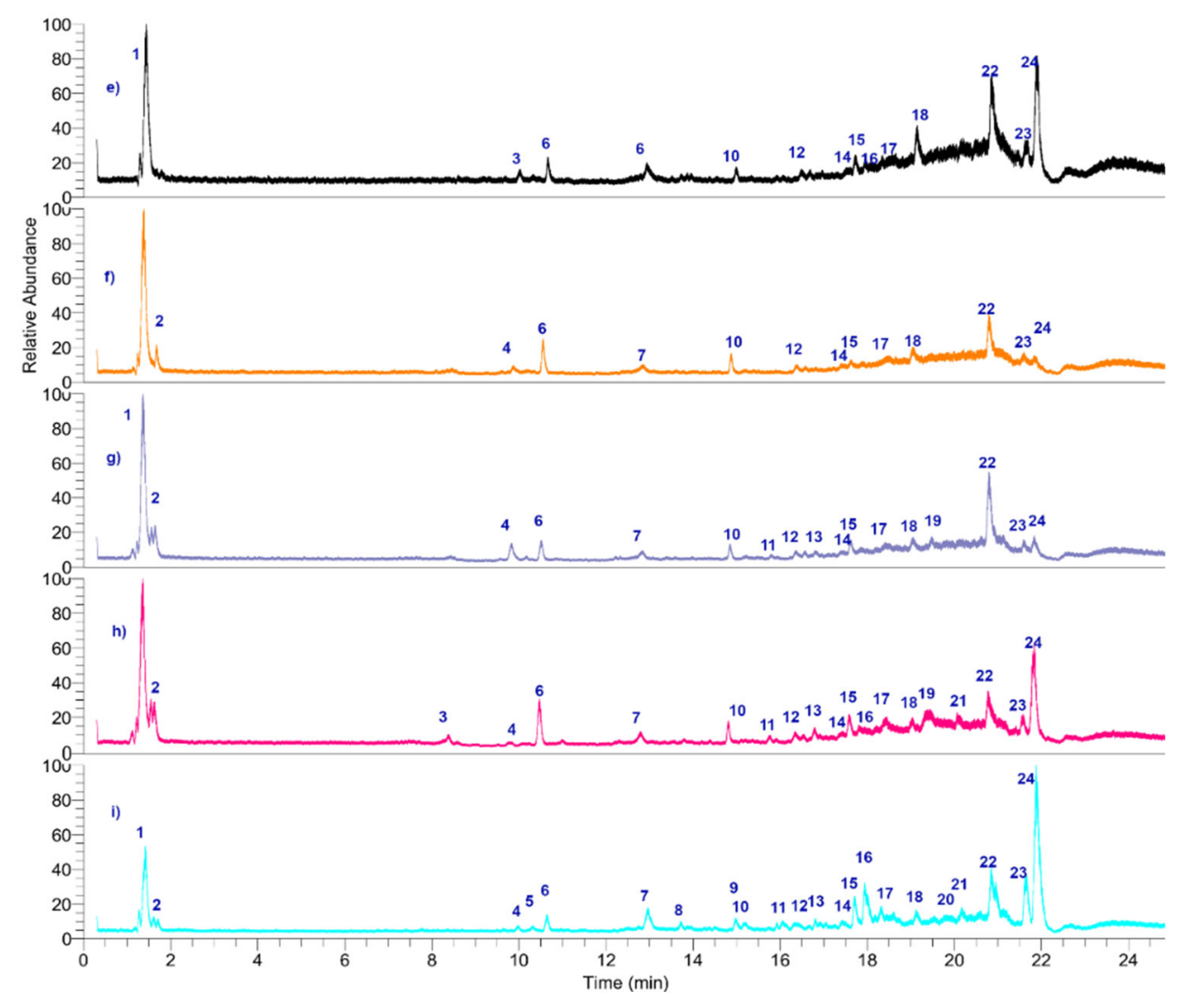 Antioxidants 11 01598 g003b
