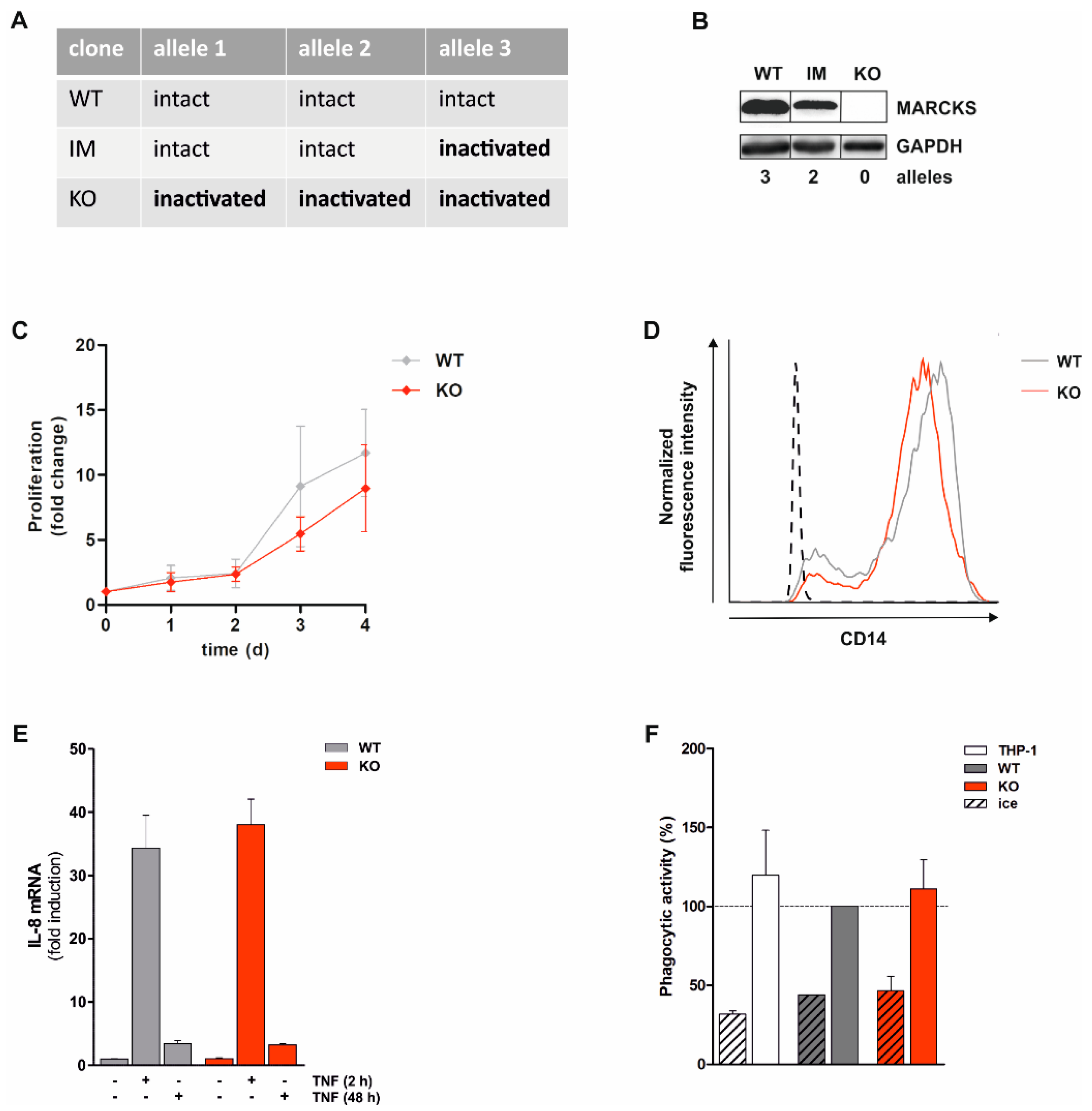 Antioxidants 11 01600 g001 Antioxidants 11 01600 g001