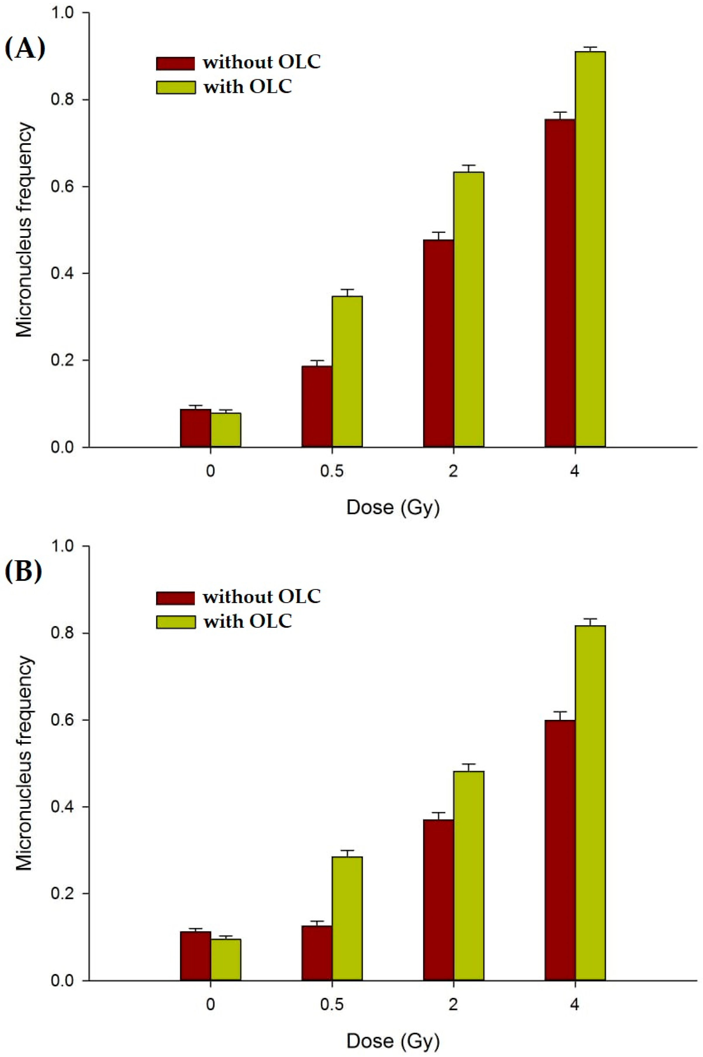 Antioxidants 11 01603 g008