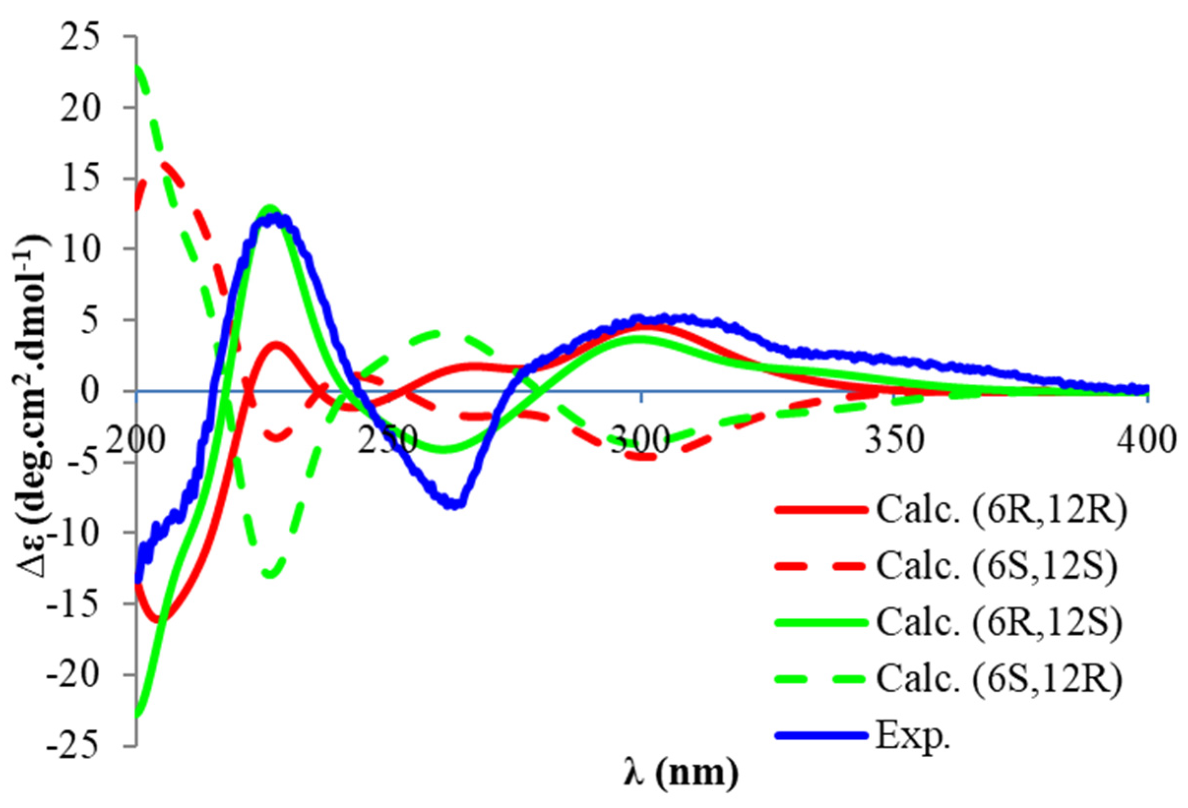 Antioxidants 11 01604 g003 550