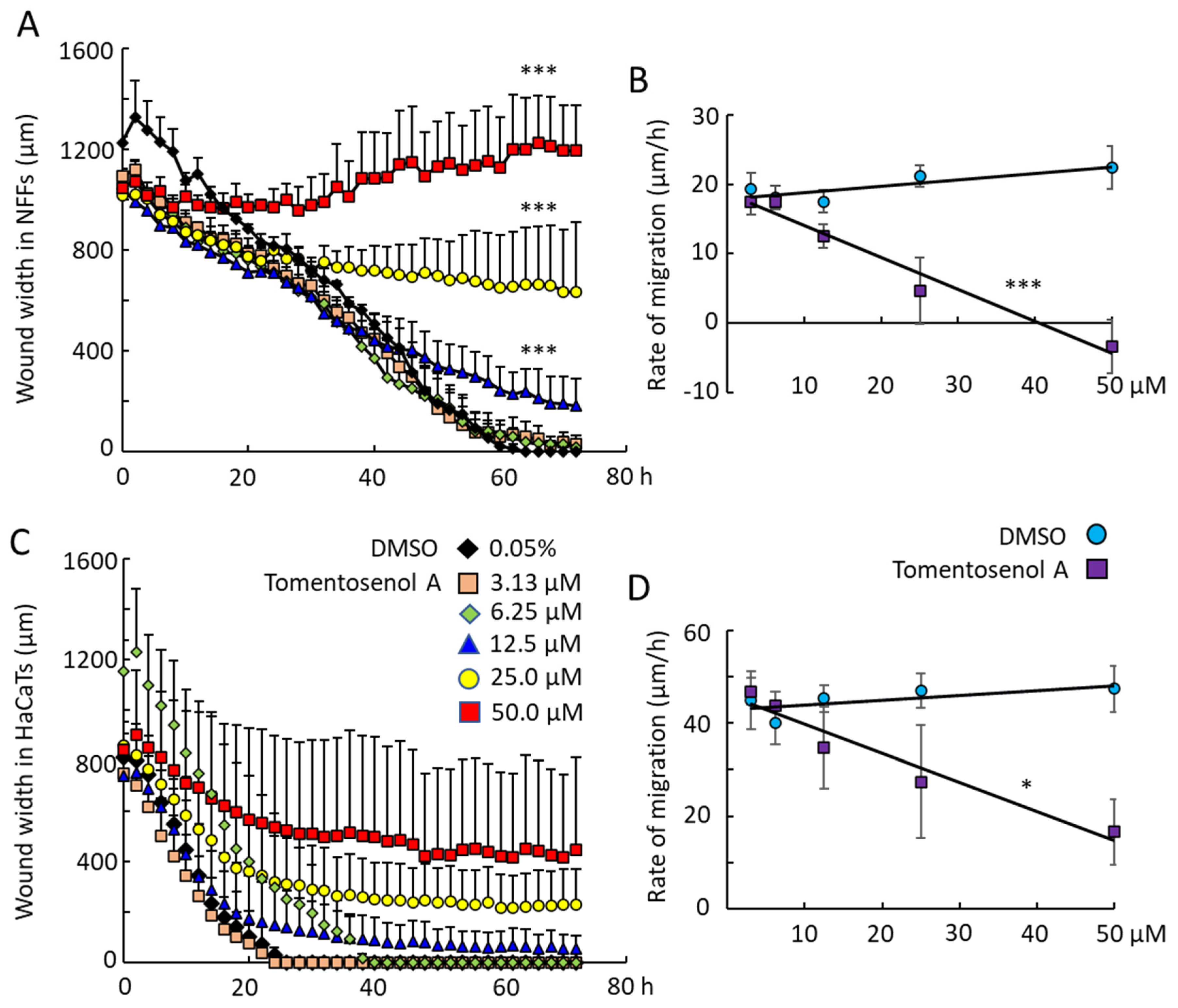 Antioxidants 11 01604 g005 550