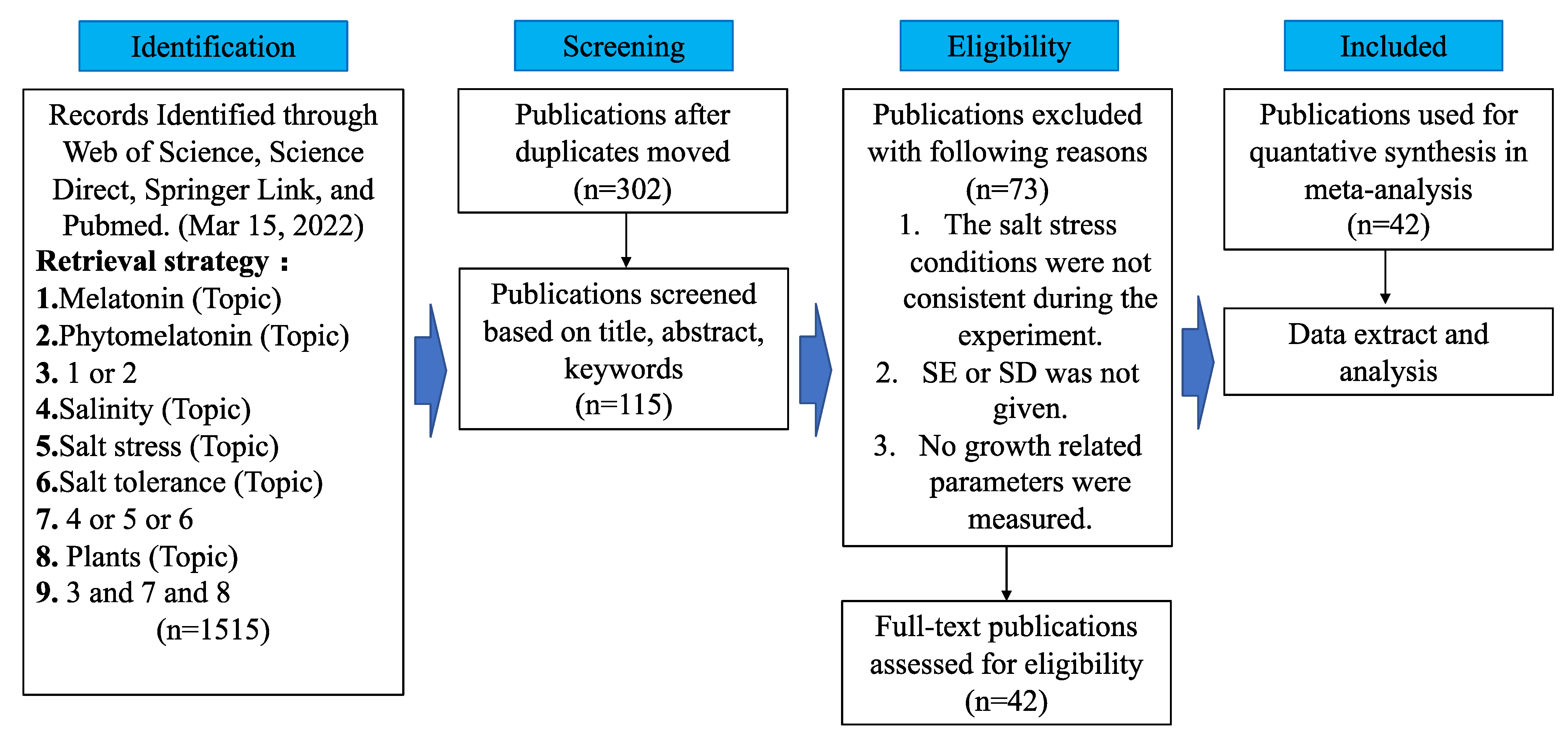Antioxidants 11 01610 g001 550