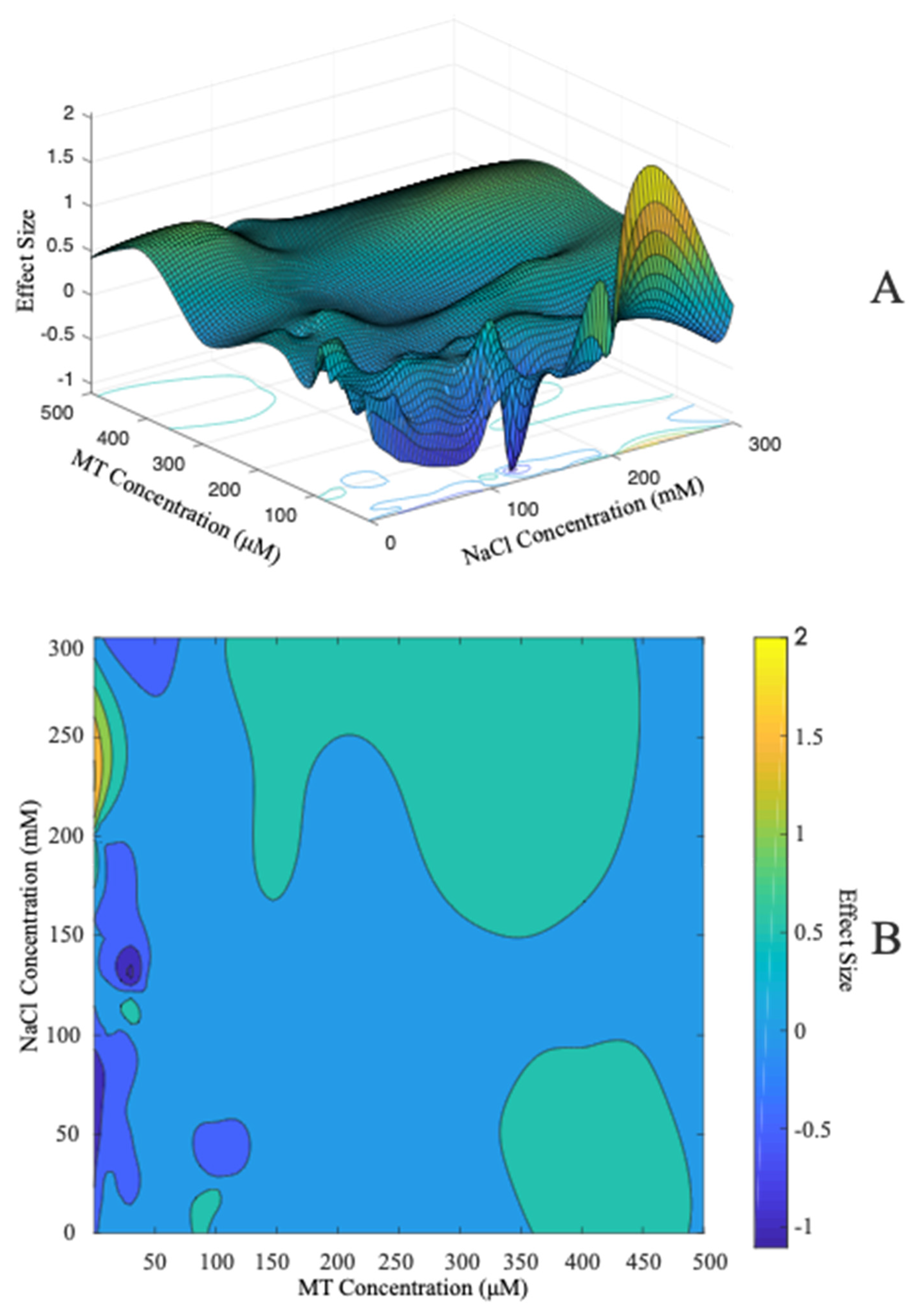 Antioxidants 11 01610 g002 550