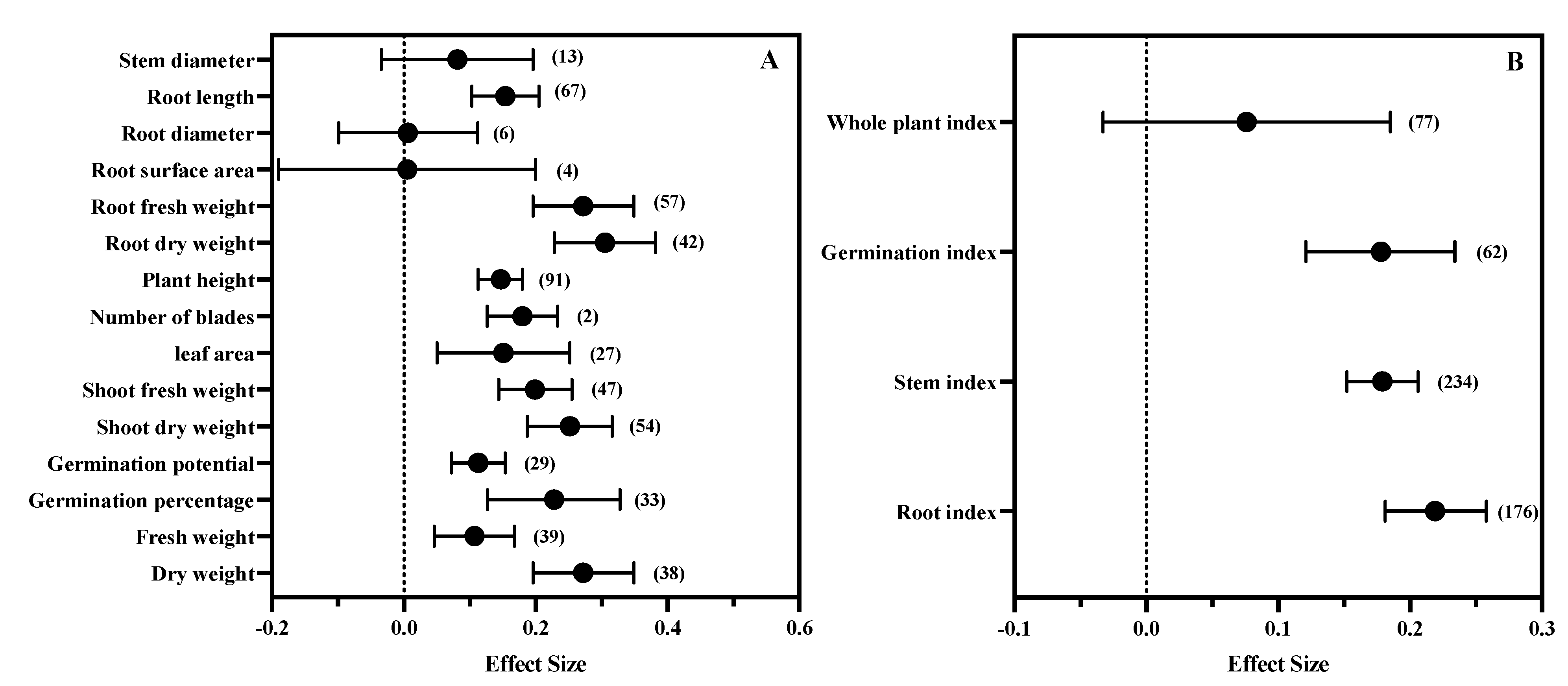 Antioxidants 11 01610 g003 550