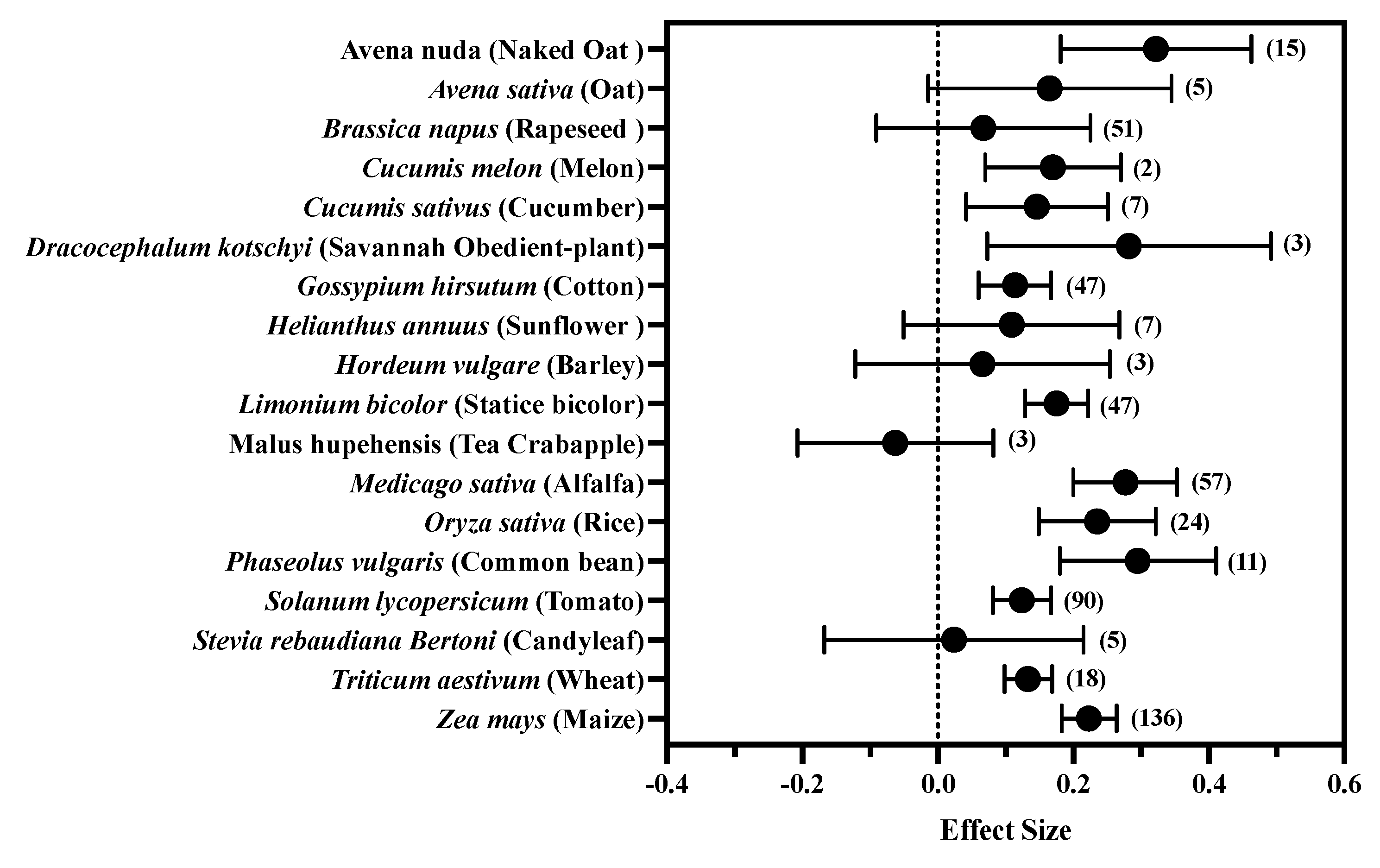 Antioxidants 11 01610 g004 550