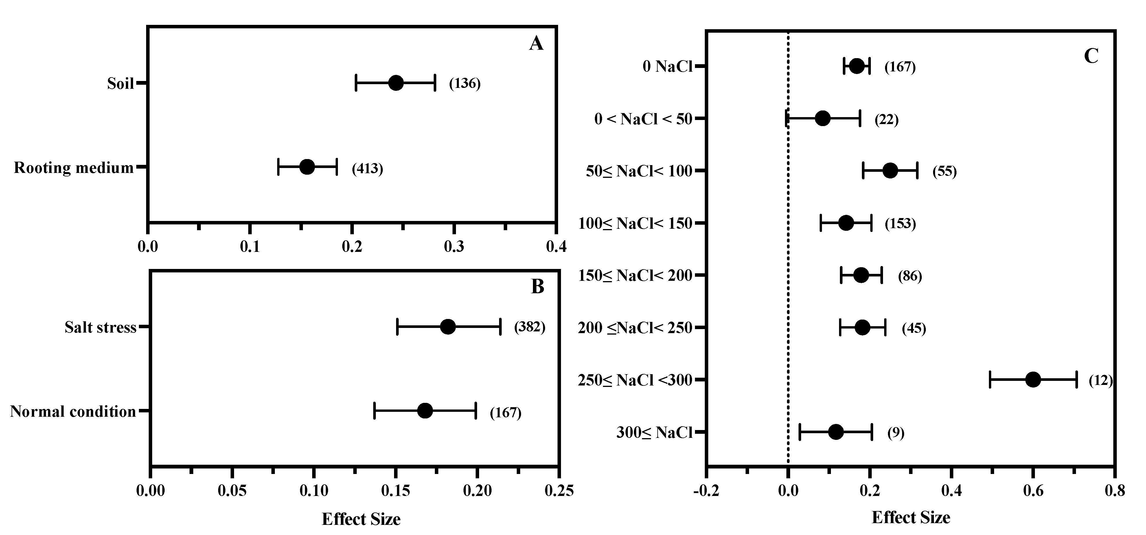Antioxidants 11 01610 g005 550