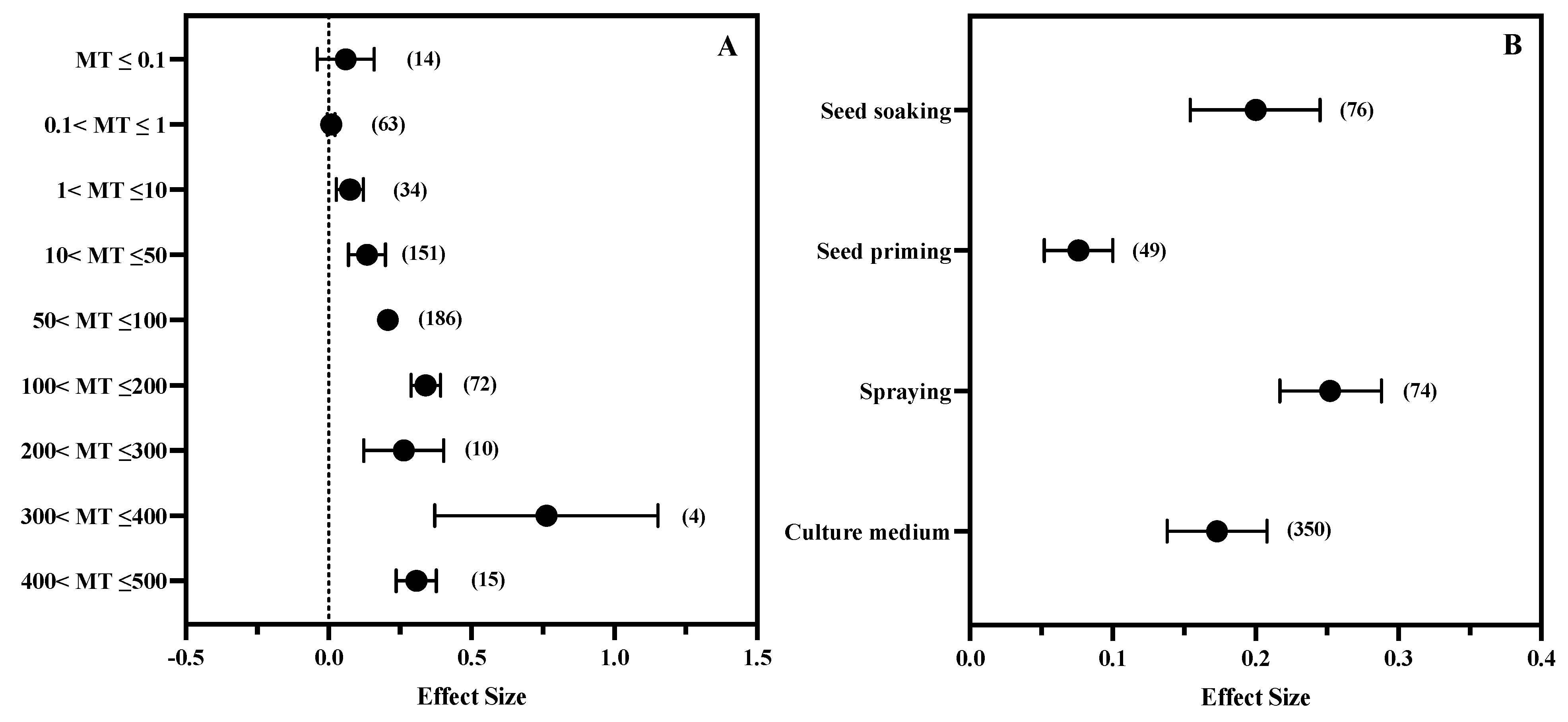 Antioxidants 11 01610 g006 550