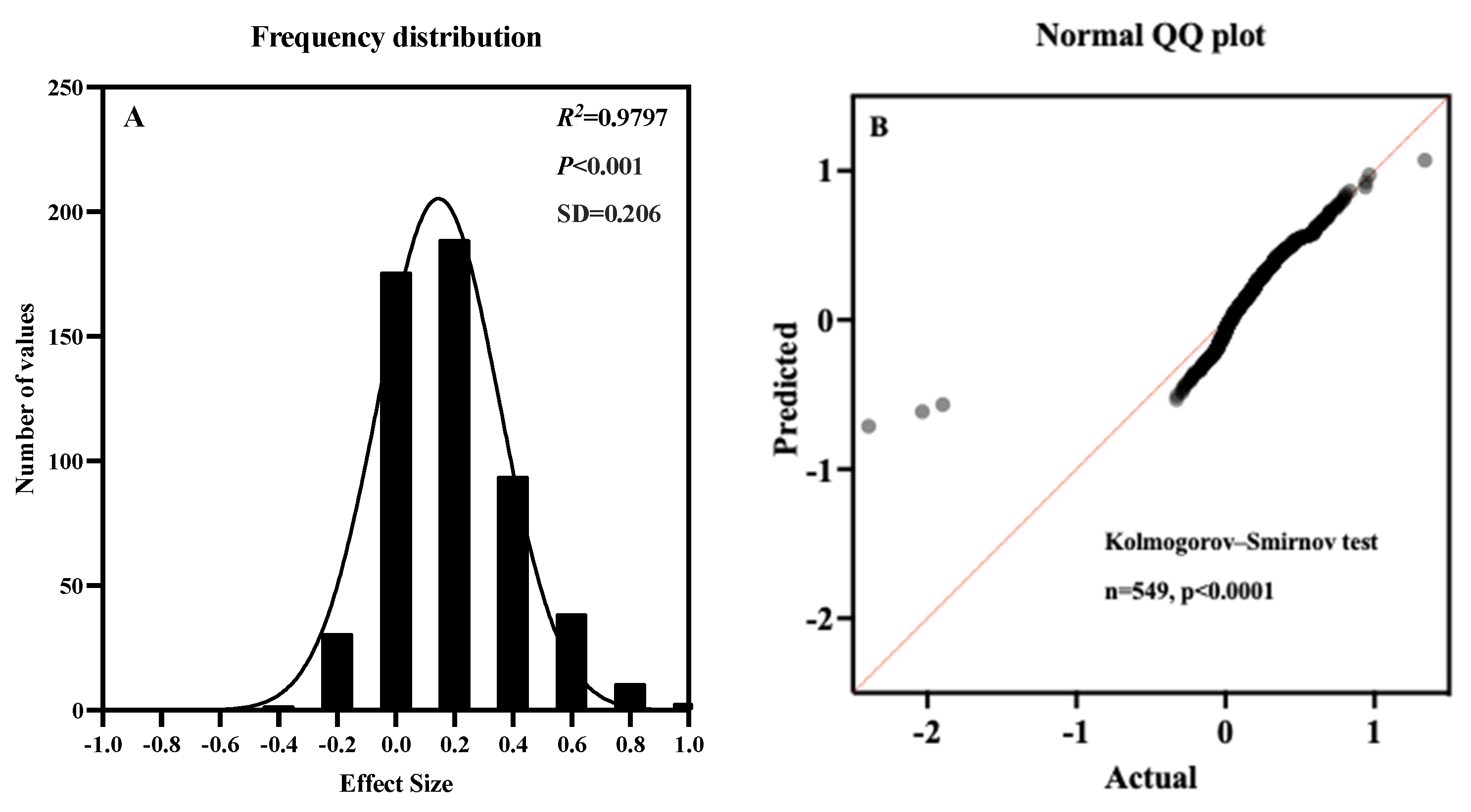 Antioxidants 11 01610 g0a1 550