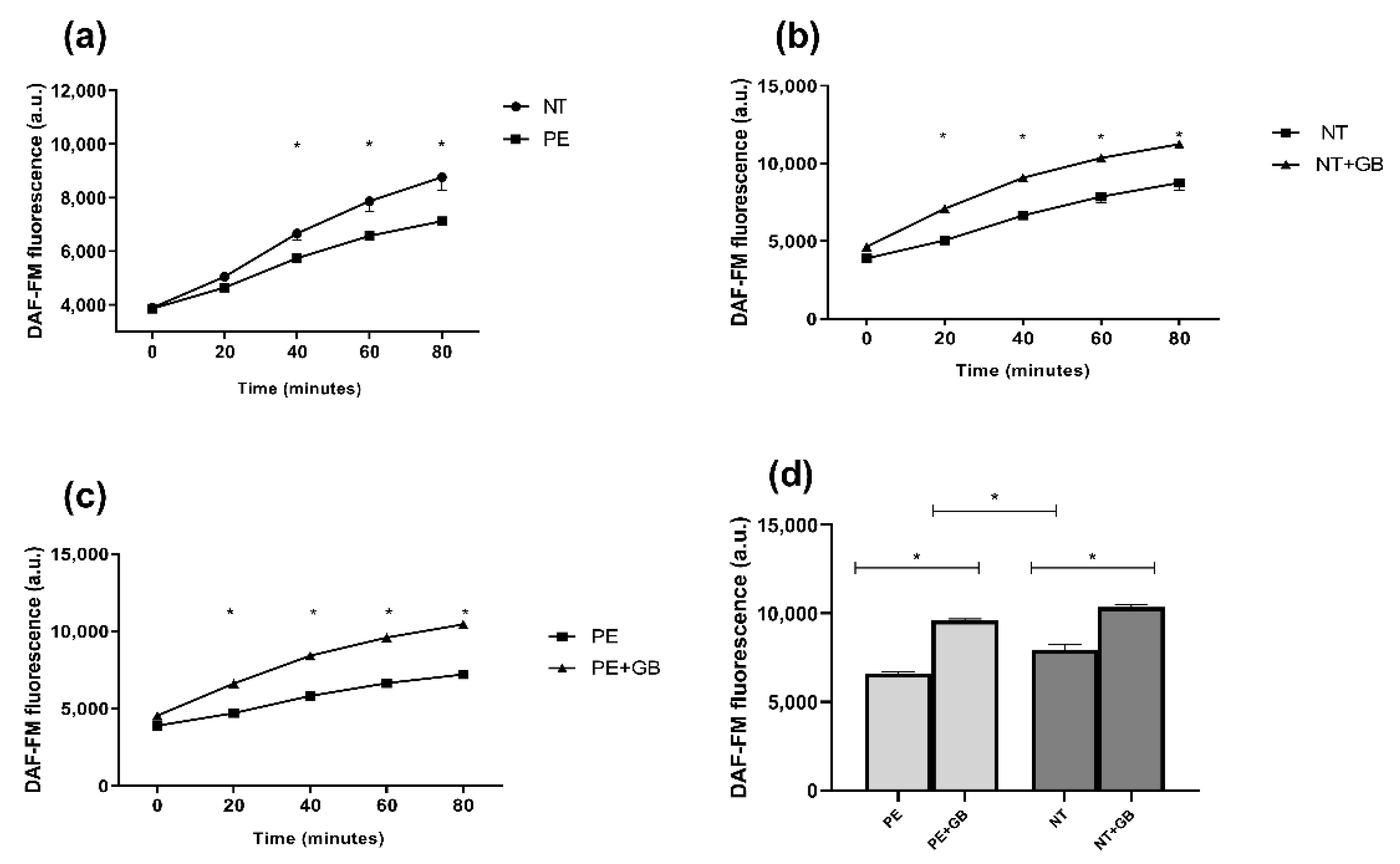 Antioxidants 11 01620 g002 550