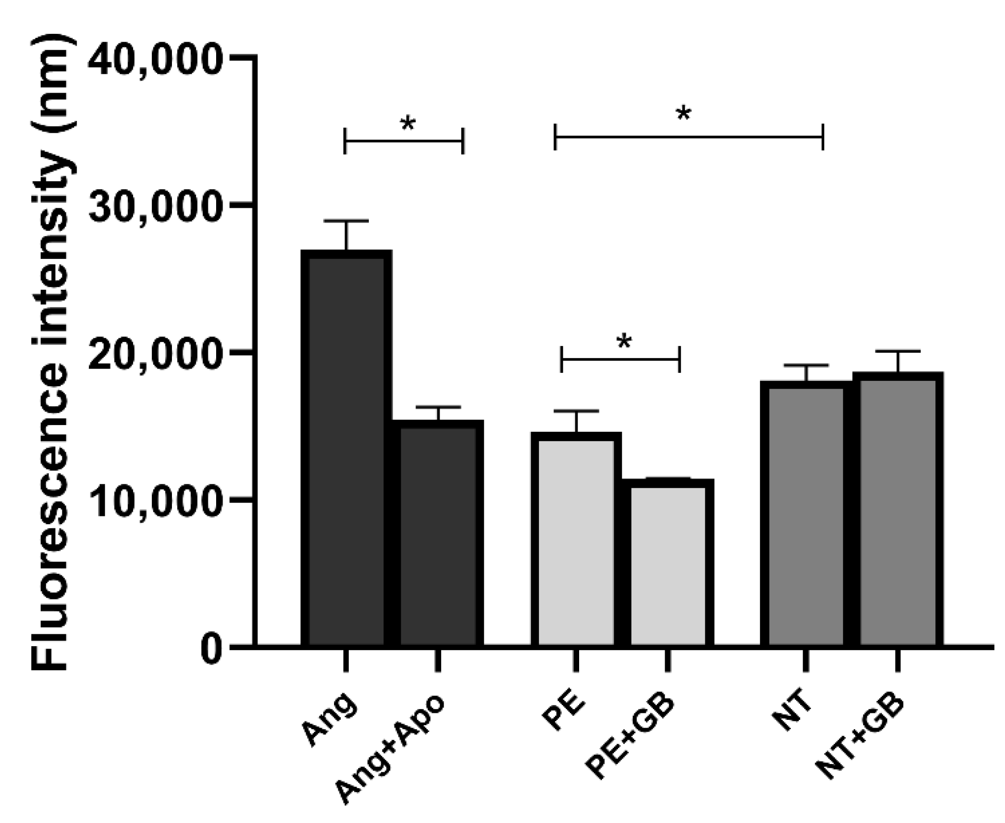 Antioxidants 11 01620 g004 550