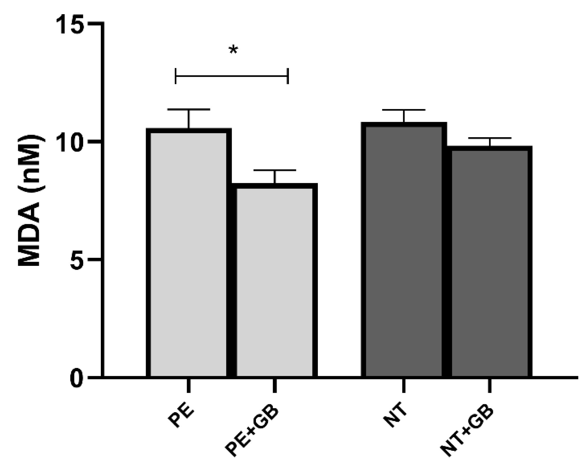 Antioxidants 11 01620 g005 550